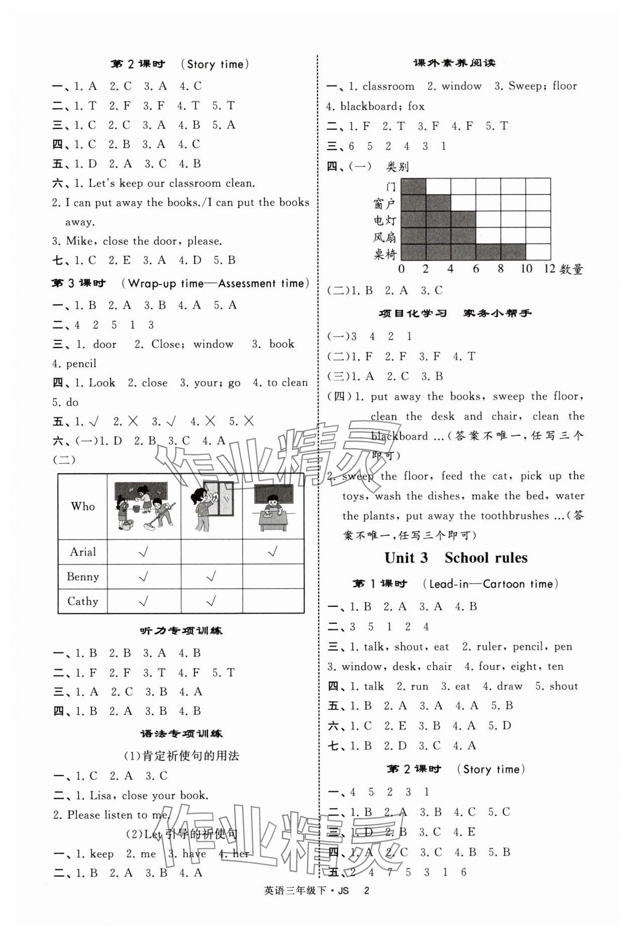 2025年經(jīng)綸學(xué)典提高班三年級(jí)英語(yǔ)下冊(cè)譯林版 第2頁(yè)
