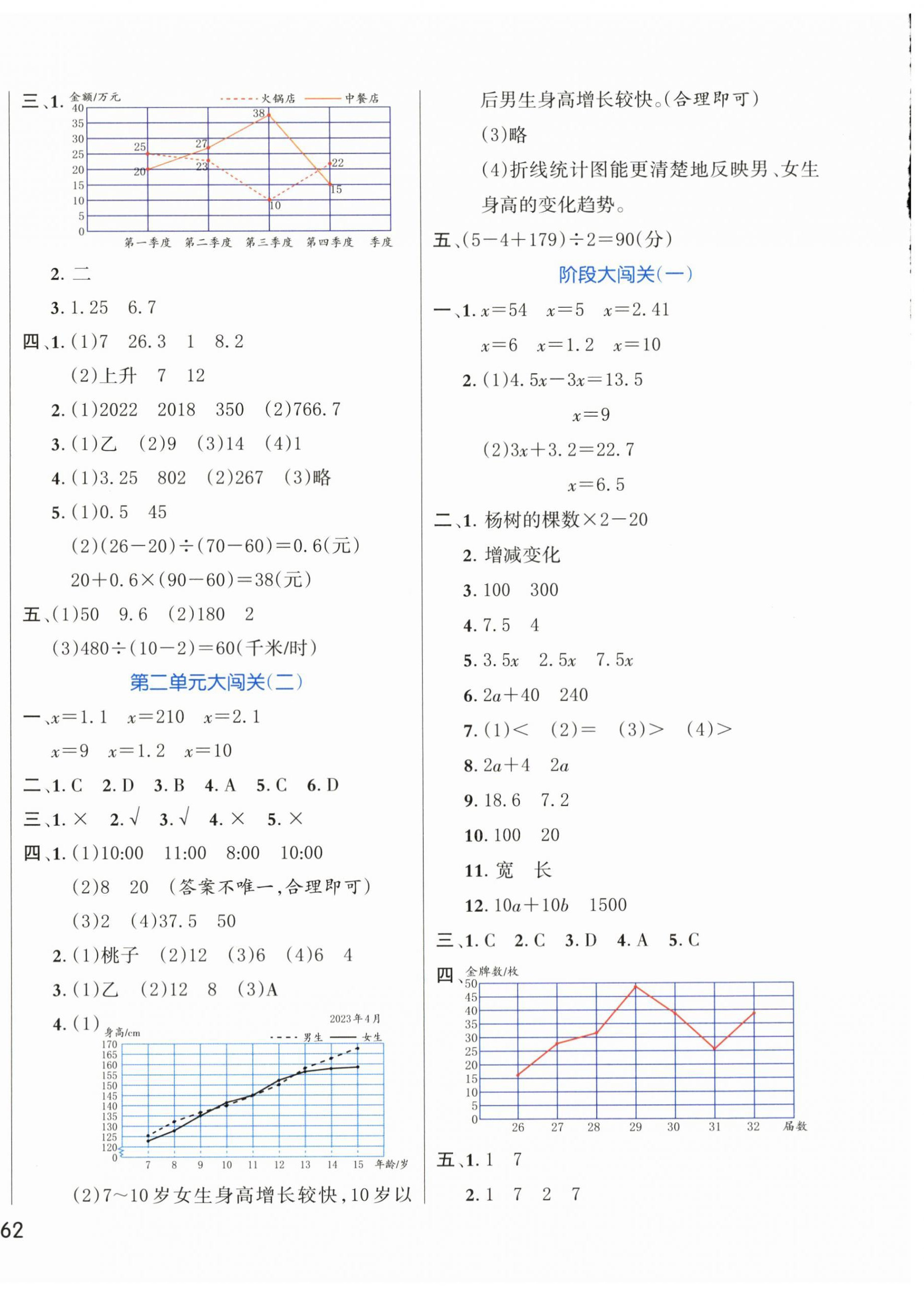 2024年能力形成同步測試五年級數學下冊蘇教版 第4頁