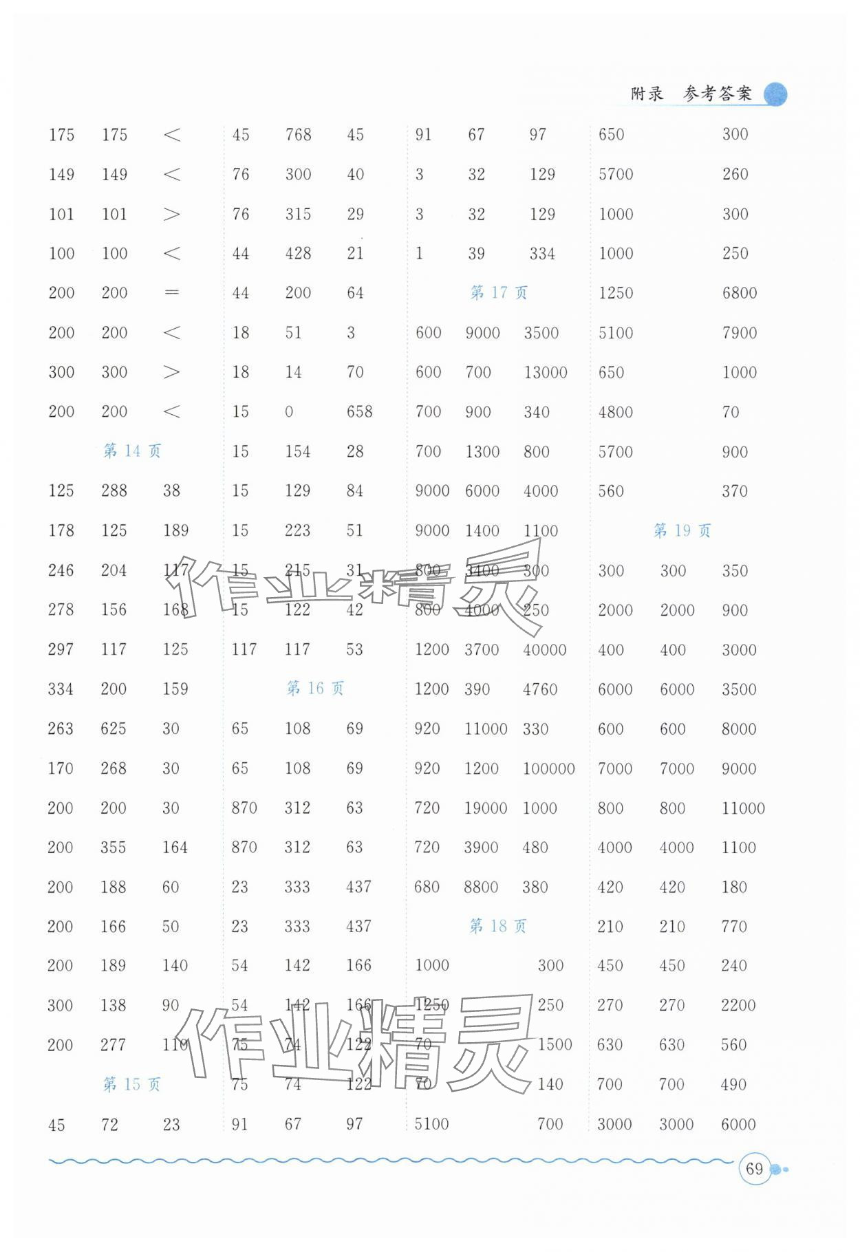 2024年黃岡小狀元口算速算練習(xí)冊(cè)四年級(jí)數(shù)學(xué)下冊(cè)人教版廣東專(zhuān)版 第3頁(yè)