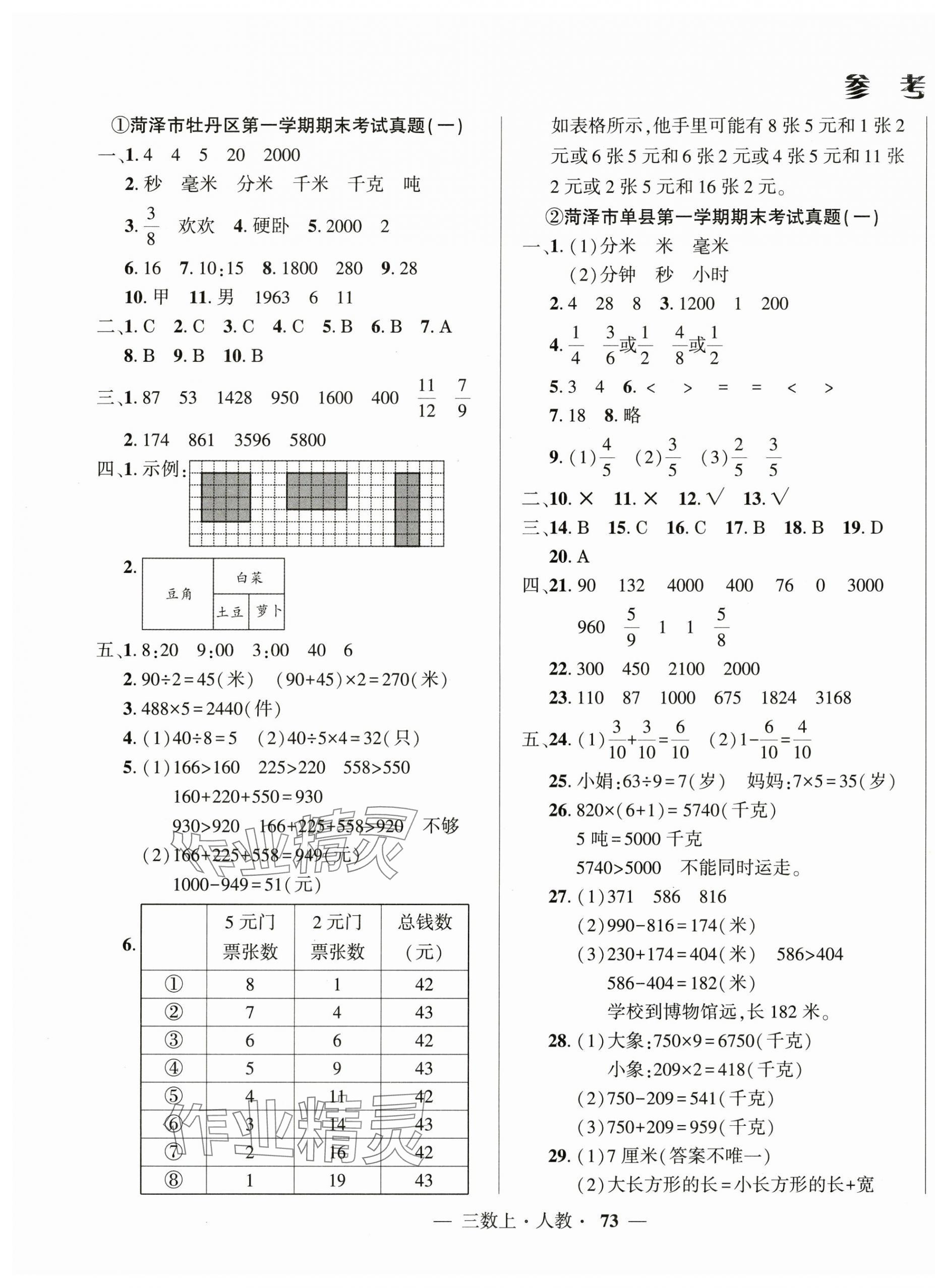 2024年金牌期末好卷三年級(jí)數(shù)學(xué)上冊(cè)人教版菏澤專(zhuān)版 第1頁(yè)