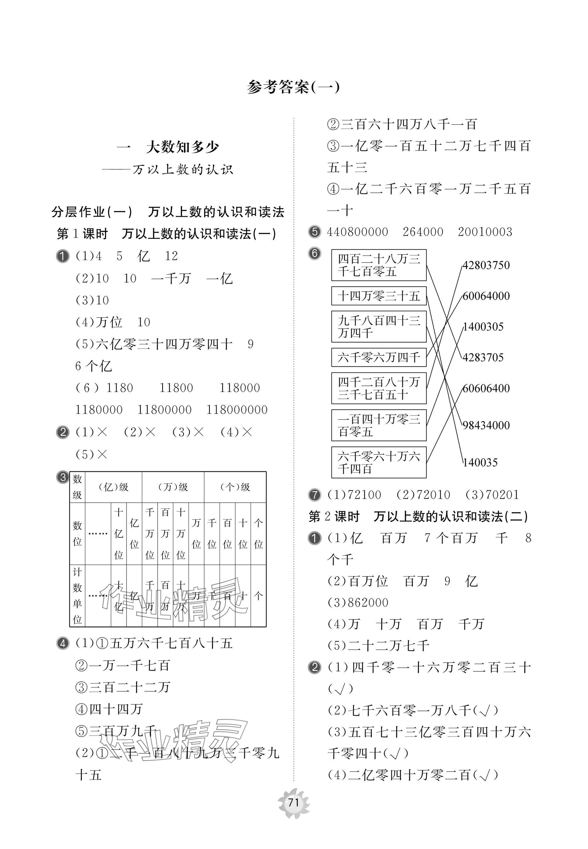 2025年新课堂同步学习与探究四年级数学上册人教版枣庄专版 参考答案第1页
