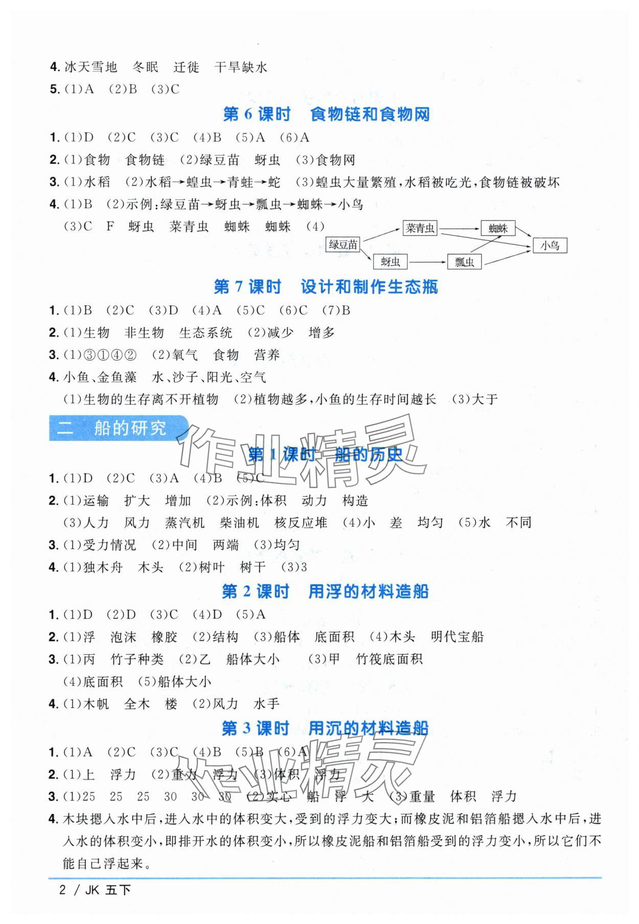 2024年阳光同学课时优化作业五年级科学下册教科版 第2页