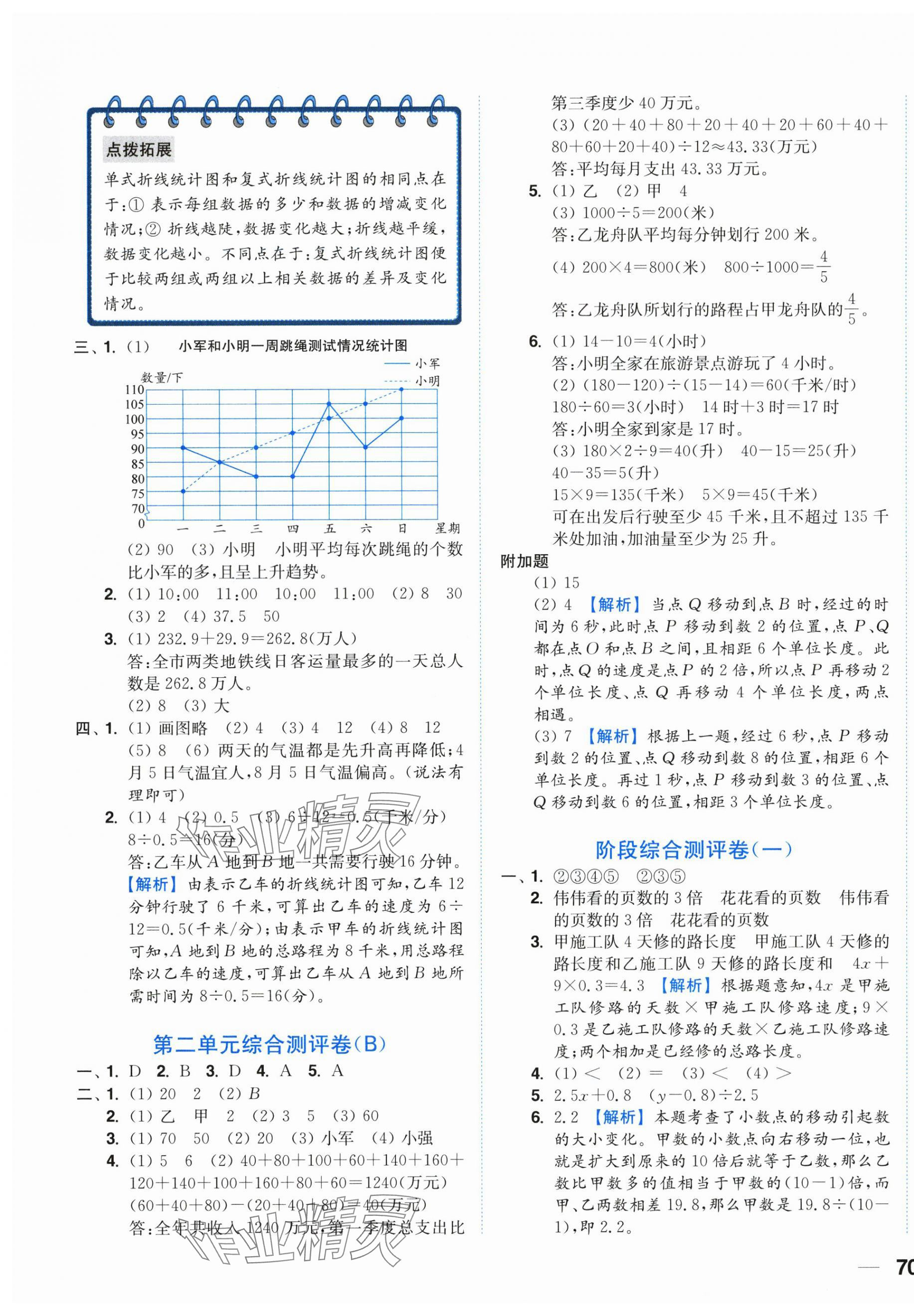 2025年小題狂做全程測評卷五年級數學下冊蘇教版 第3頁
