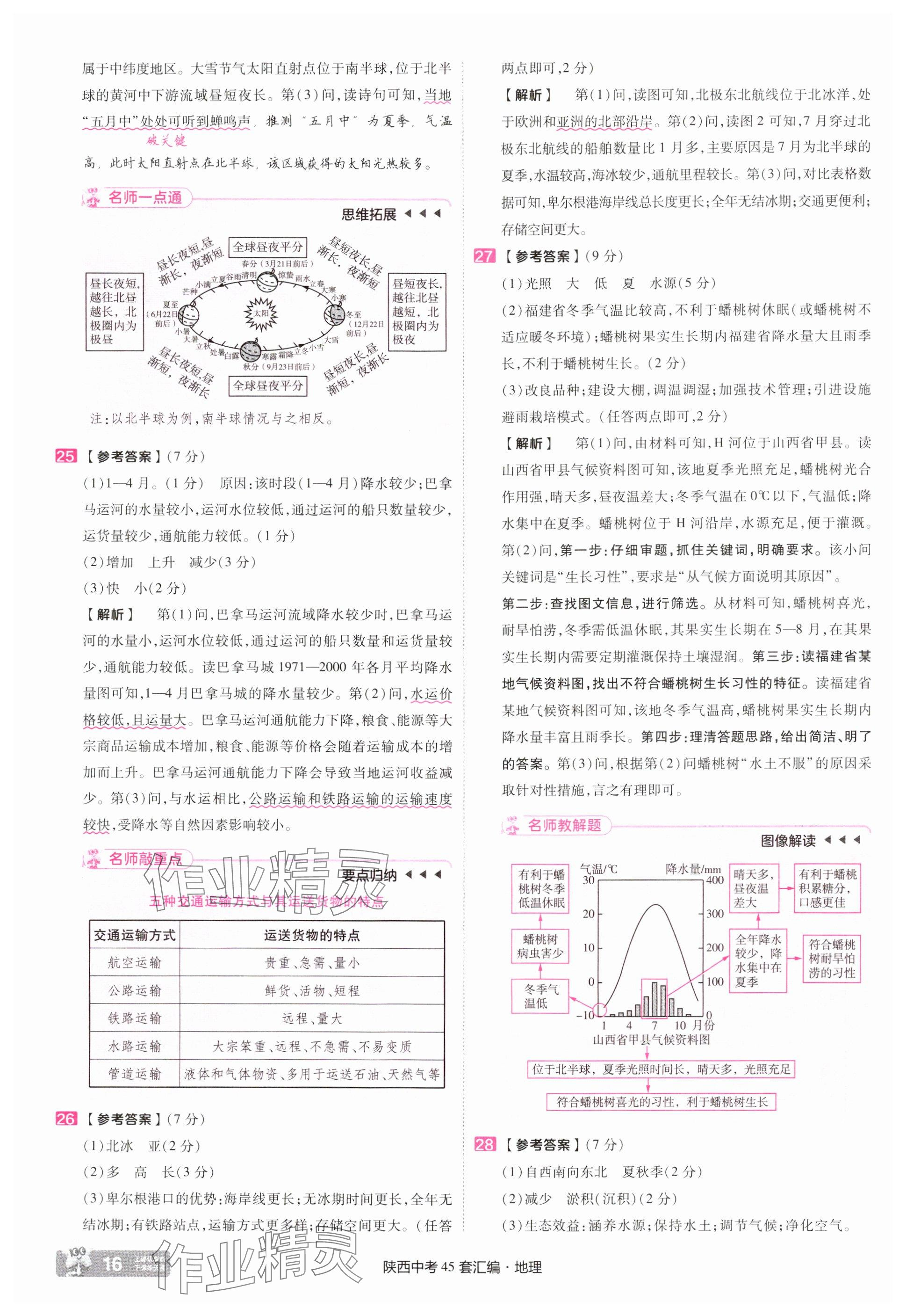 2025年金考卷45套匯編地理中考人教版陜西專版 參考答案第16頁