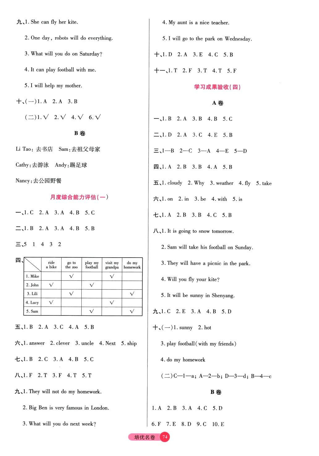 2024年培優(yōu)名卷四年級英語下冊A版 參考答案第2頁