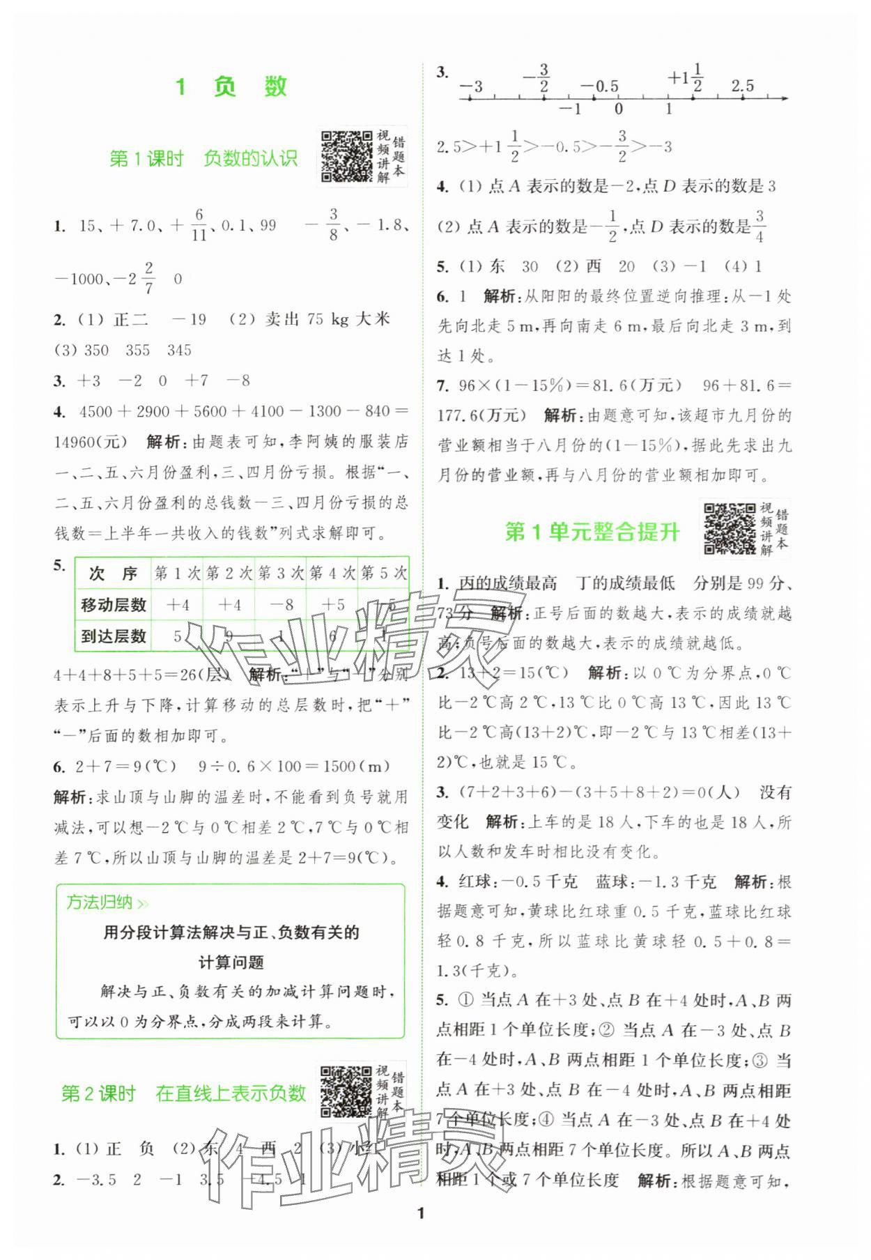 2024年拔尖特訓(xùn)六年級數(shù)學(xué)下冊人教版 參考答案第1頁