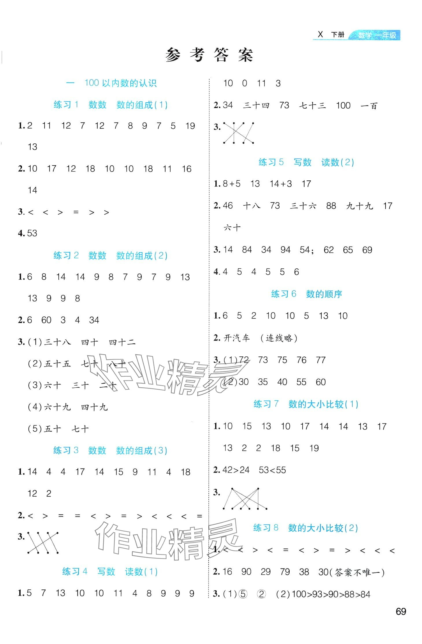 2024年必考口算題卡一年級數(shù)學(xué)下冊西師大版 第1頁