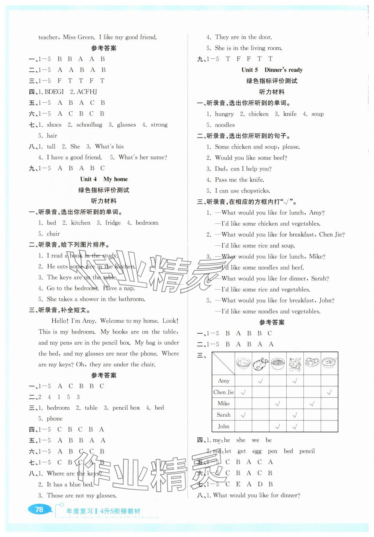 2025年贏在暑假銜接教材合肥工業(yè)大學(xué)出版社四年級(jí)英語人教版 第2頁