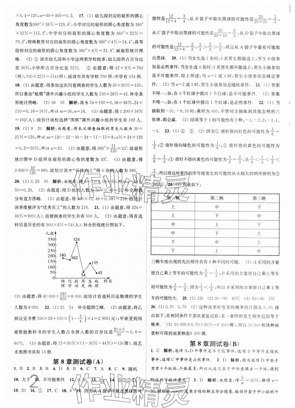 2024年江蘇密卷八年級(jí)數(shù)學(xué)下冊(cè)江蘇版 第2頁(yè)