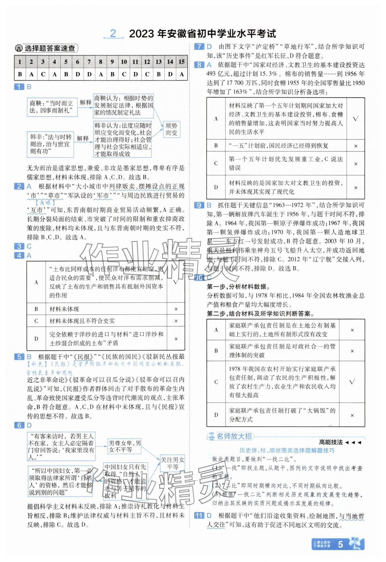 2025年金考卷45套匯編歷史人教版安徽專版 參考答案第4頁