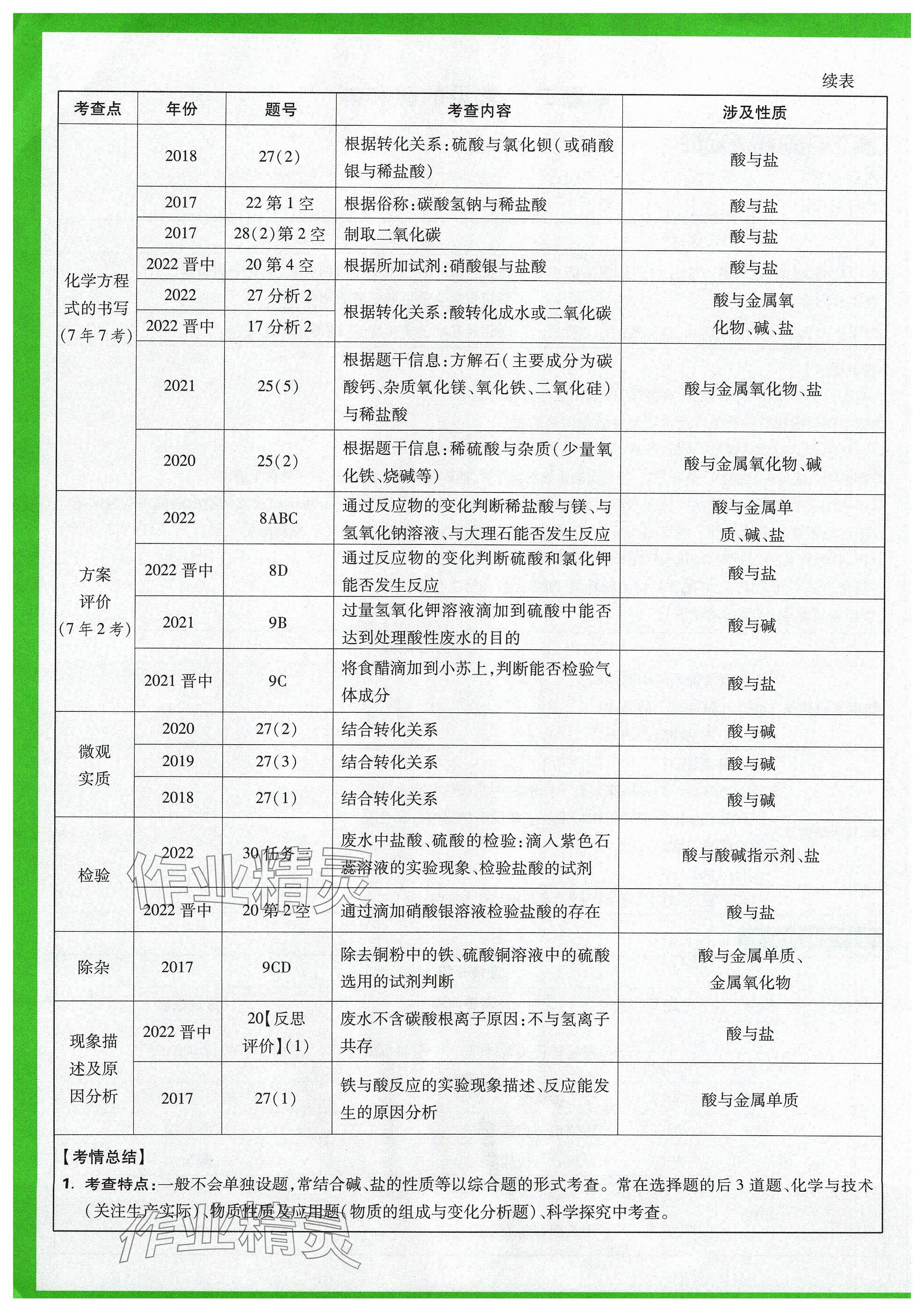 2024年万唯中考试题研究化学山西专版 参考答案第4页