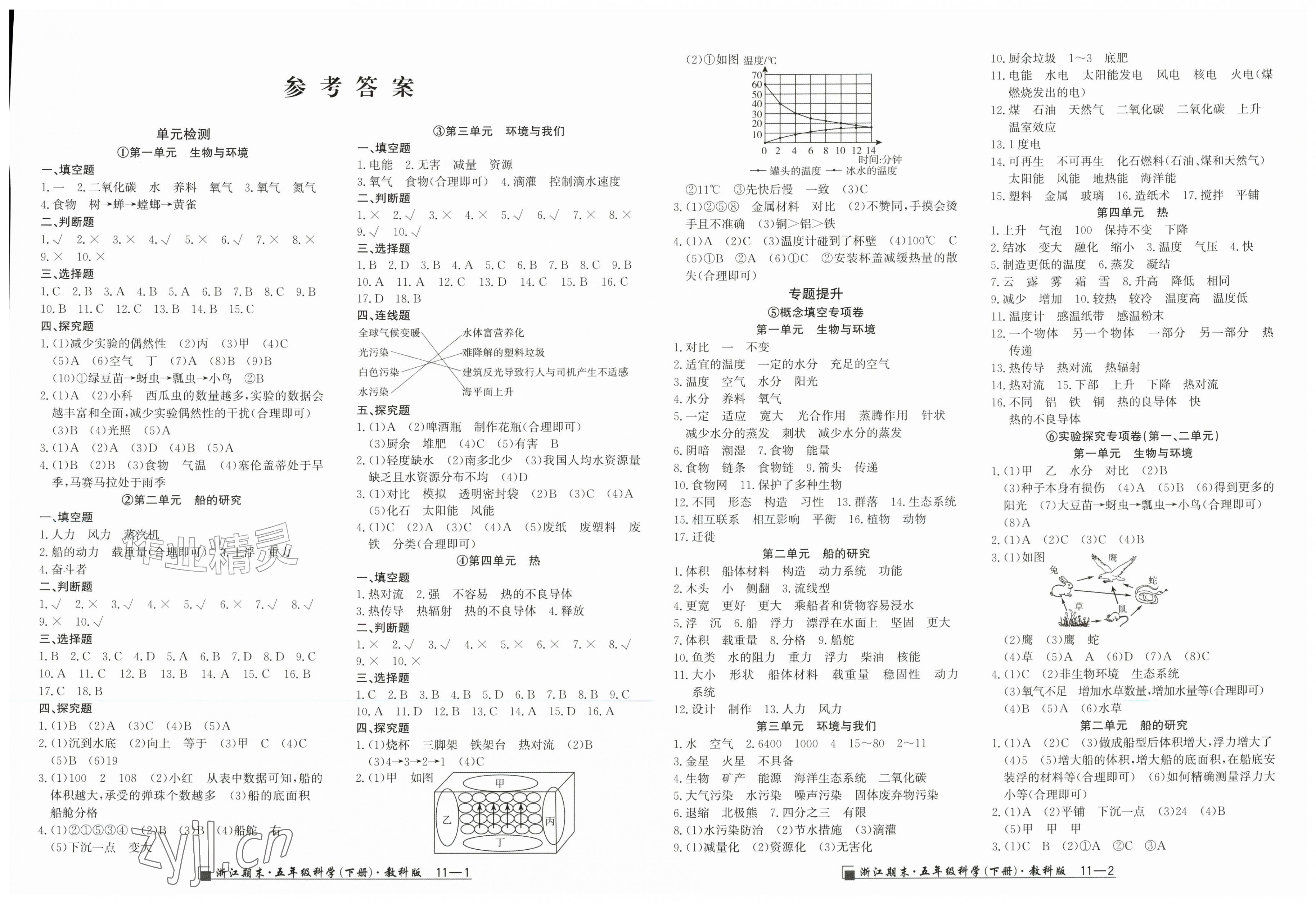2026年励耘书业浙江期末五年级科学下册教科版&nbsp;第1页