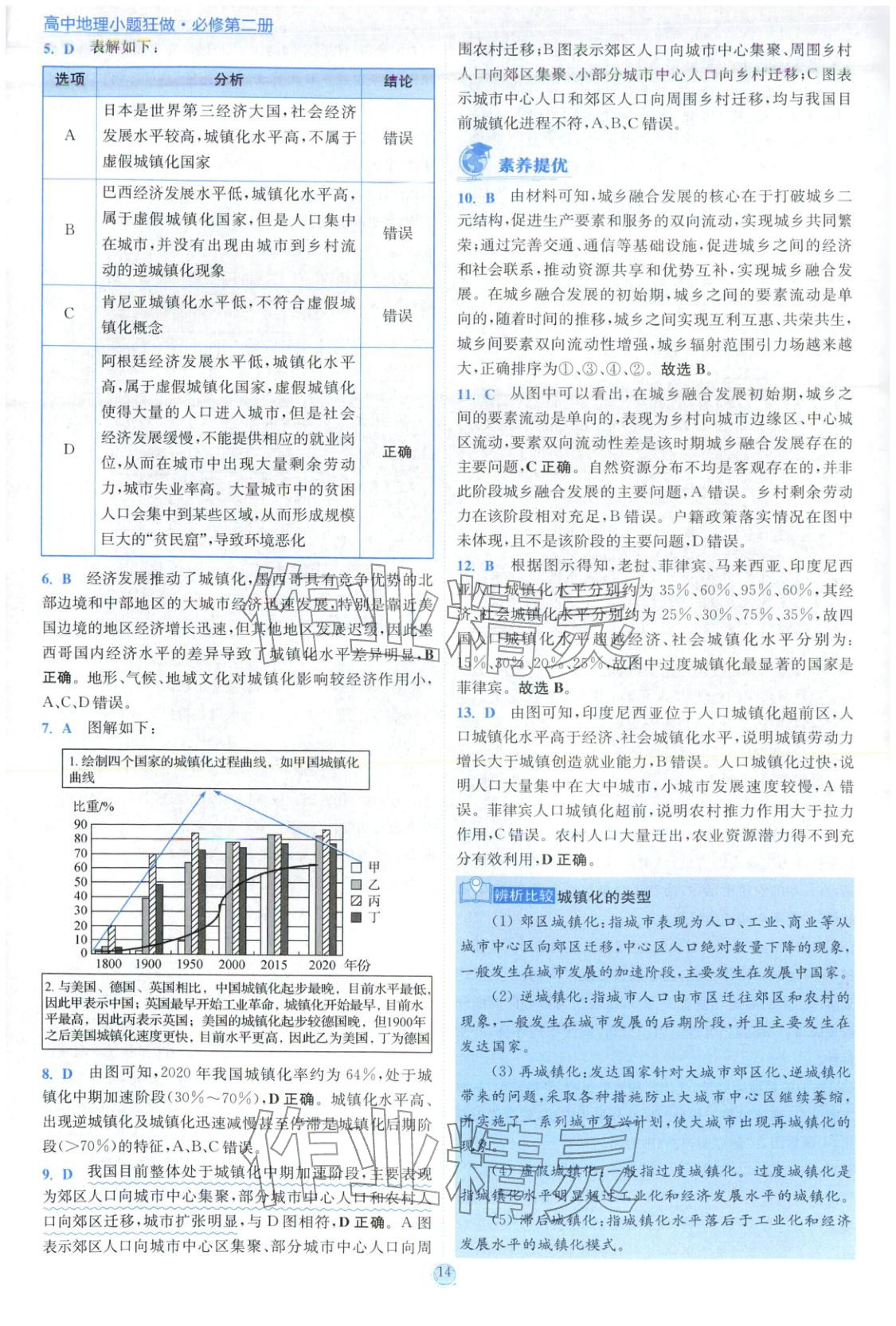 2025年小题狂做高中地理必修第二册人教版 参考答案第14页