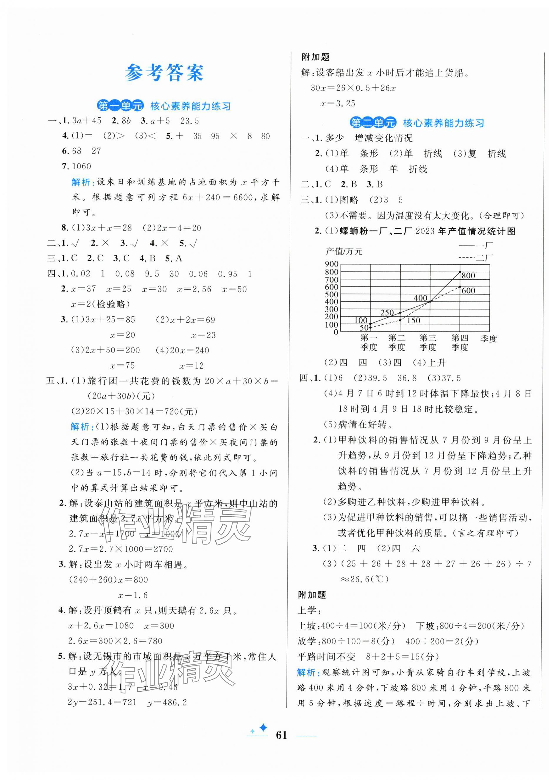 2025年黃岡名卷五年級(jí)數(shù)學(xué)下冊(cè)蘇教版 第1頁(yè)