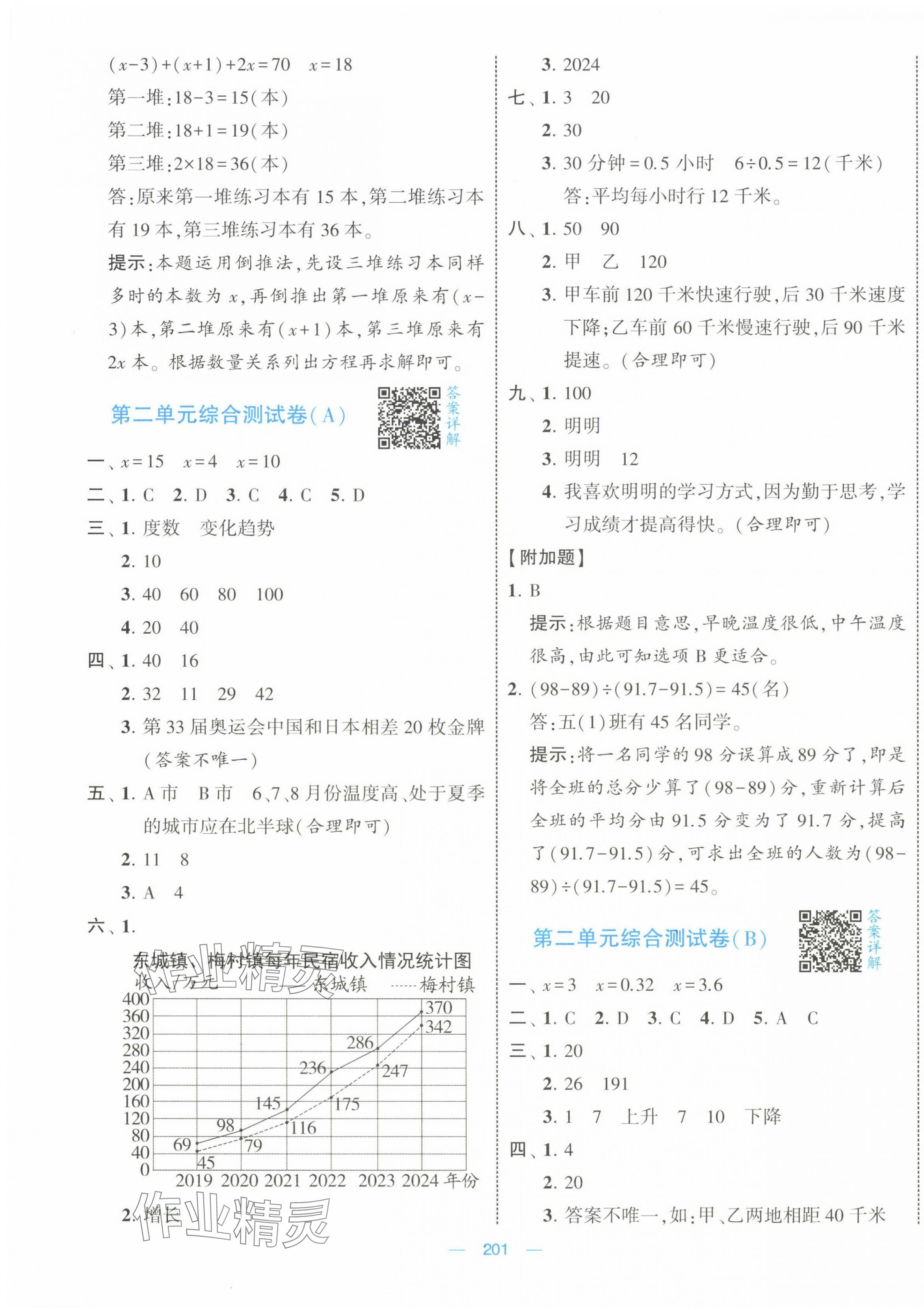 2025年學霸提優(yōu)大試卷五年級數(shù)學下冊蘇教版 第3頁