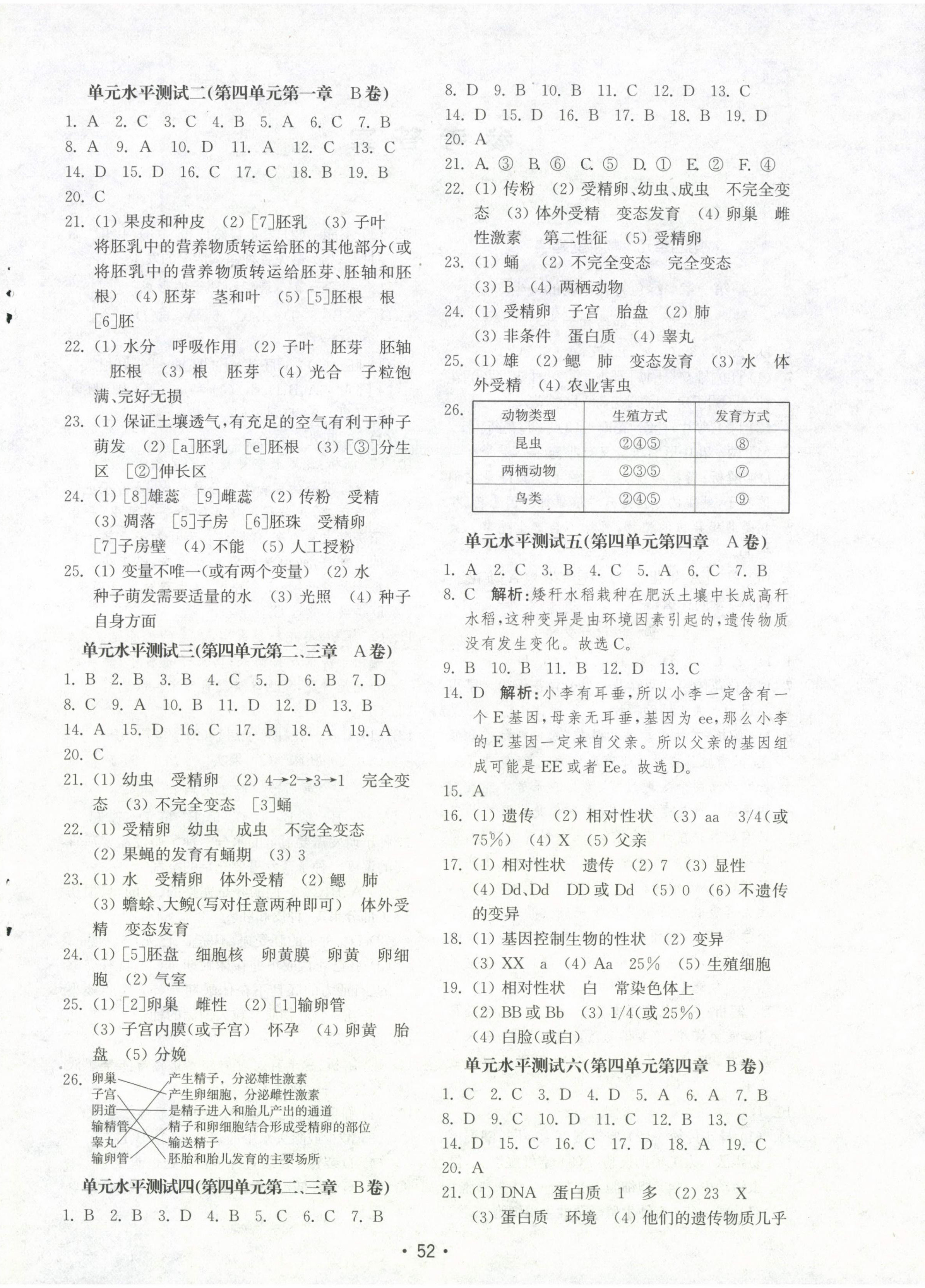 2024年初中基础训练山东教育出版社八年级生物上册济南版 第4页