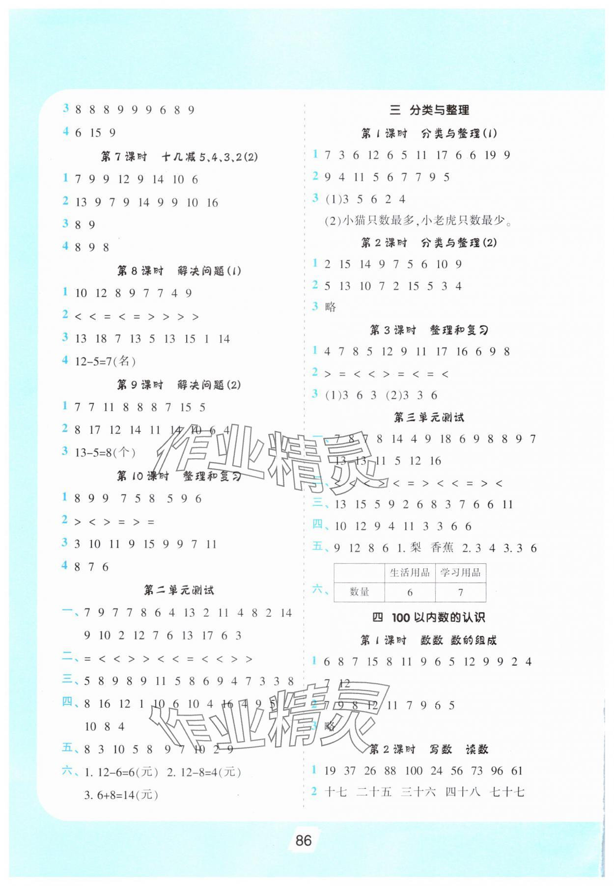 2025年小学生数学优化速算训练卡一年级人教版 第2页