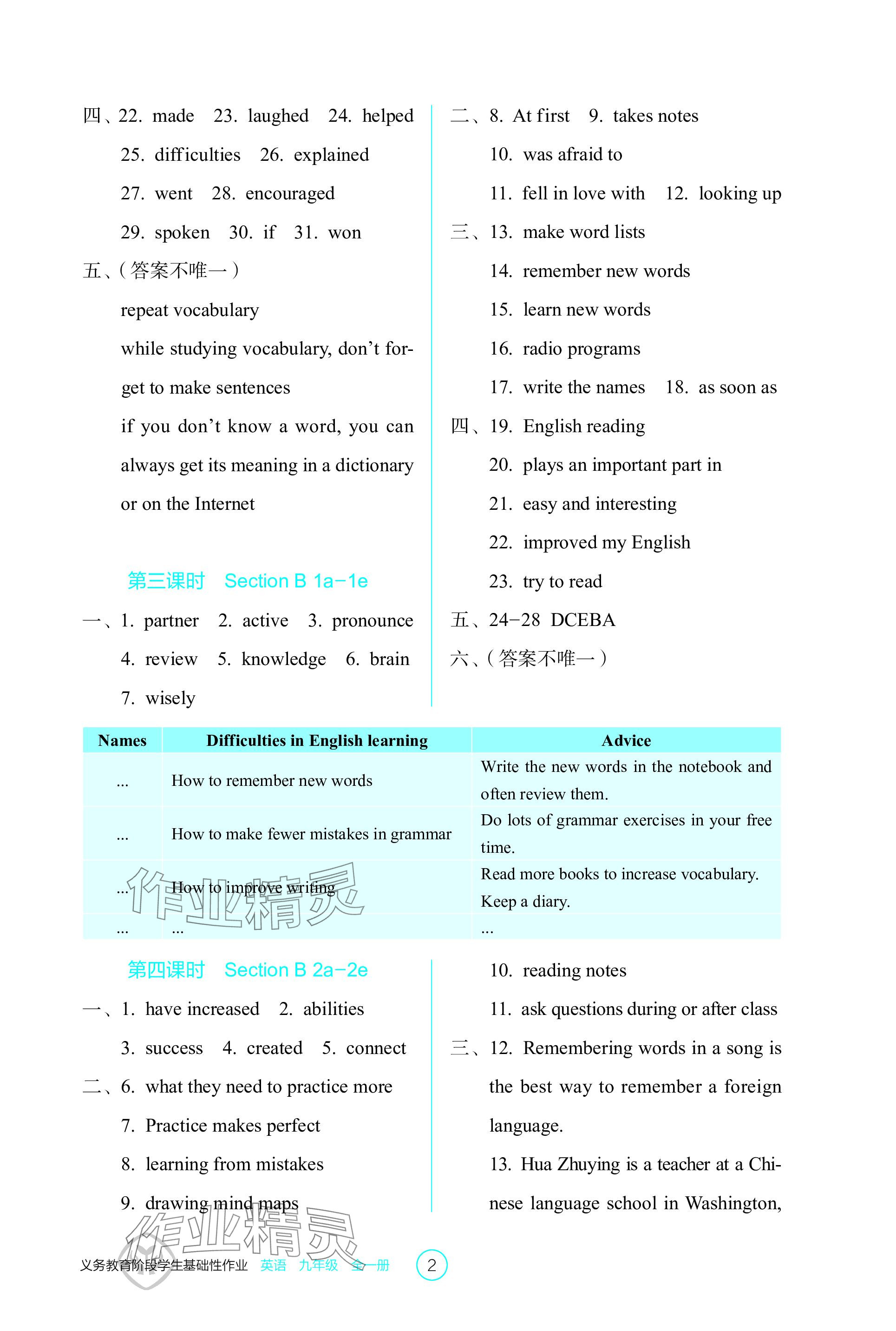 2023年学生基础性作业九年级英语全一册人教版 参考答案第2页