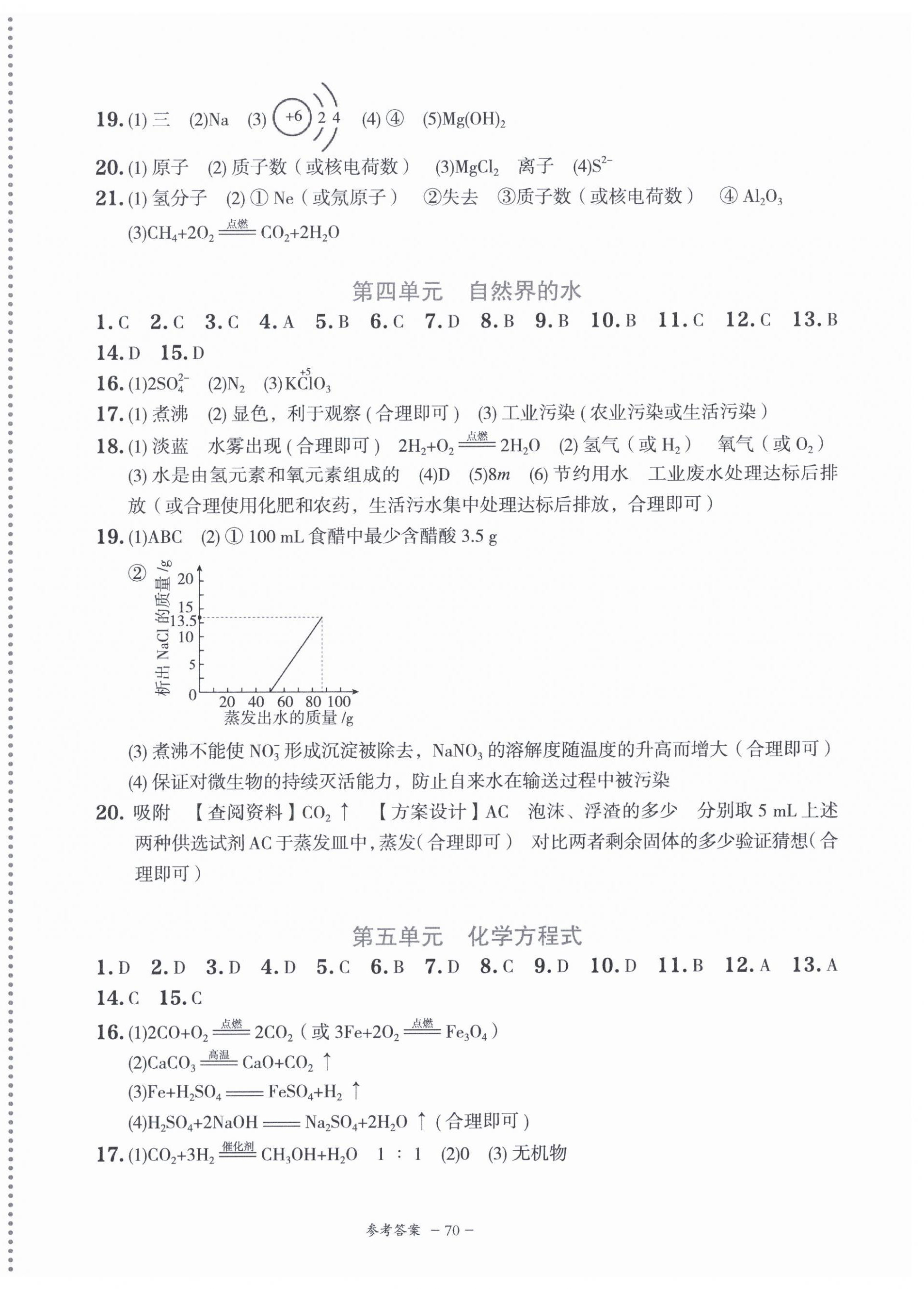 2024年初中學業水平考試模擬檢測卷化學 第2頁
