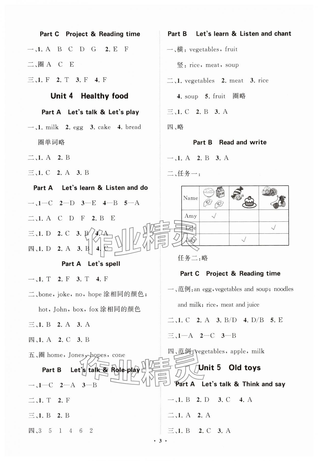 2025年同步練習冊分層指導三年級英語下冊人教版 參考答案第3頁
