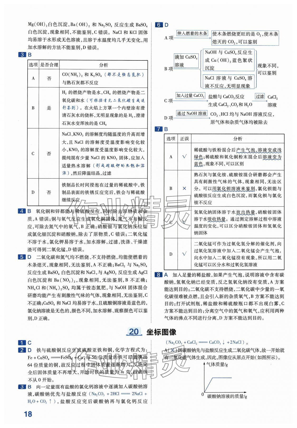 2024年金考卷中考45套匯編化學(xué)河南專版紫色封面 參考答案第18頁