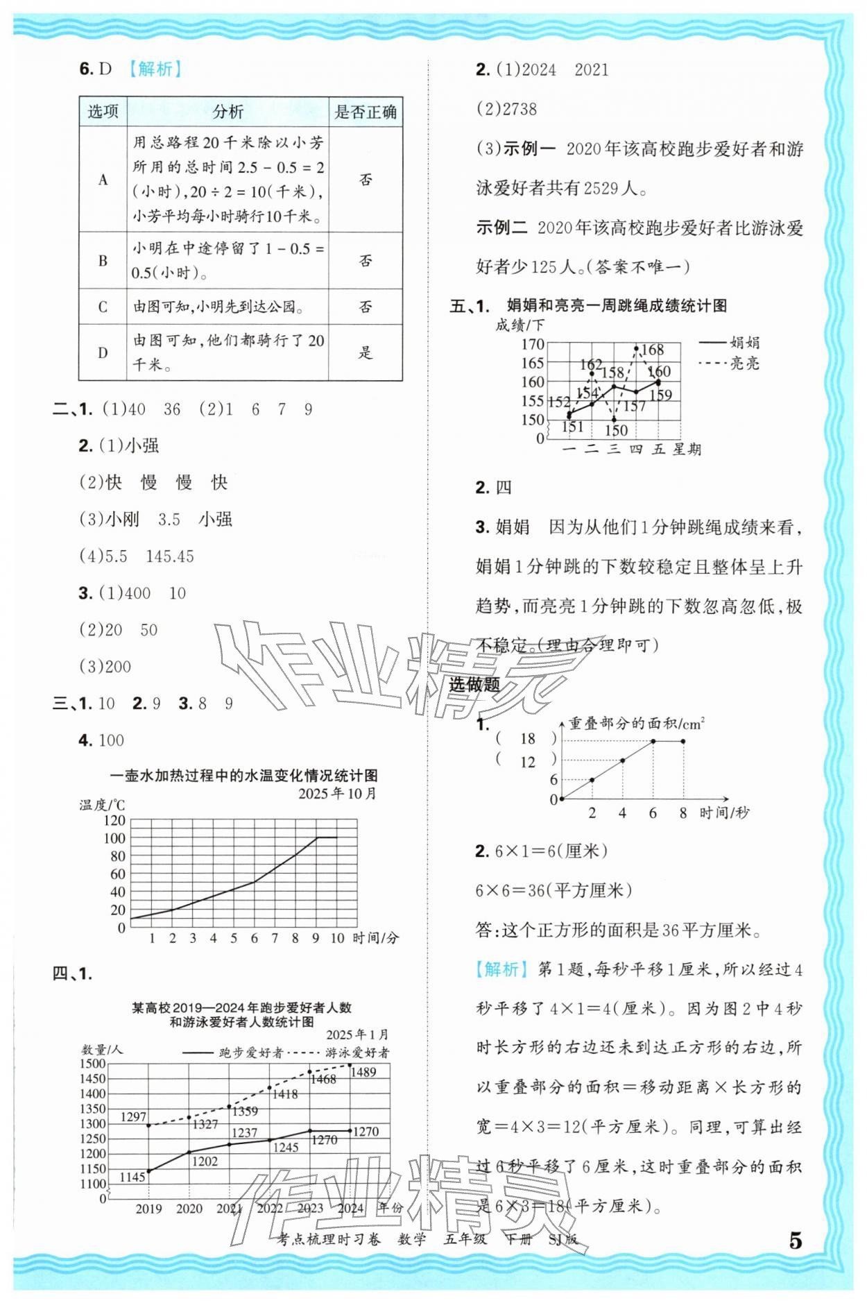 2026年王朝霞考点梳理时习卷五年级数学下册苏教版&nbsp;第5页