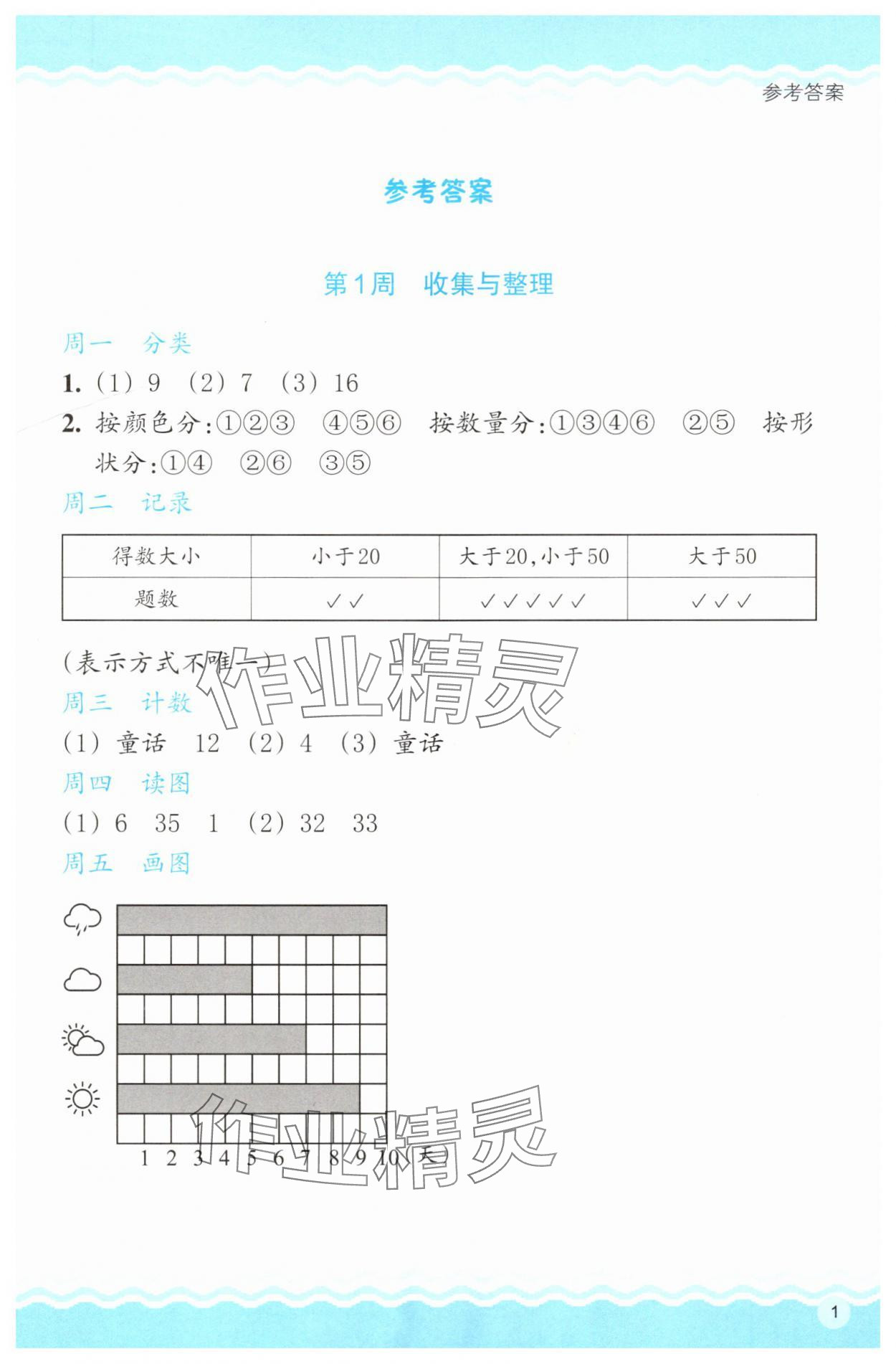 2025年思维拓展特训二年级数学下册人教版 第1页
