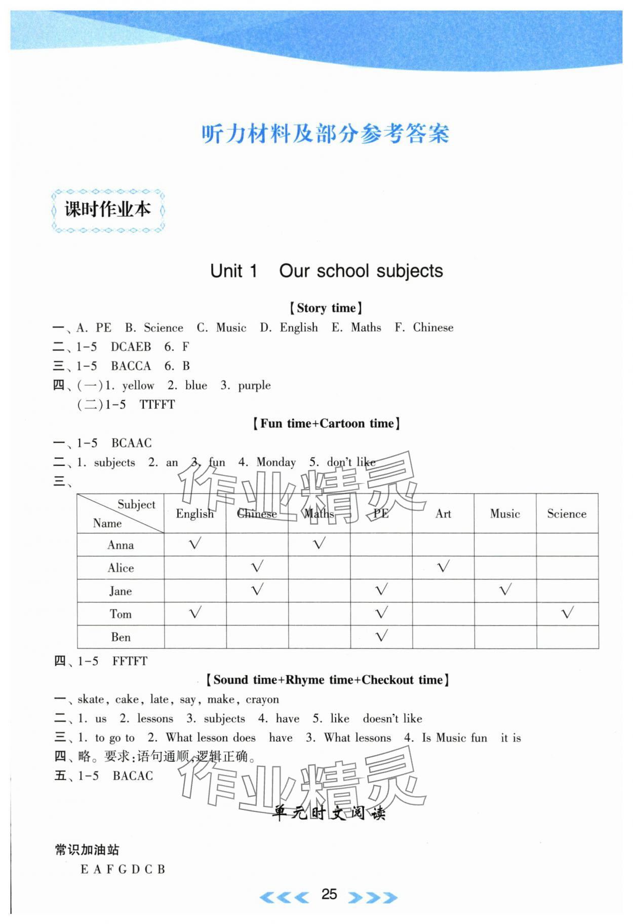 2024年自主学习当堂反馈四年级英语下册译林版 第1页