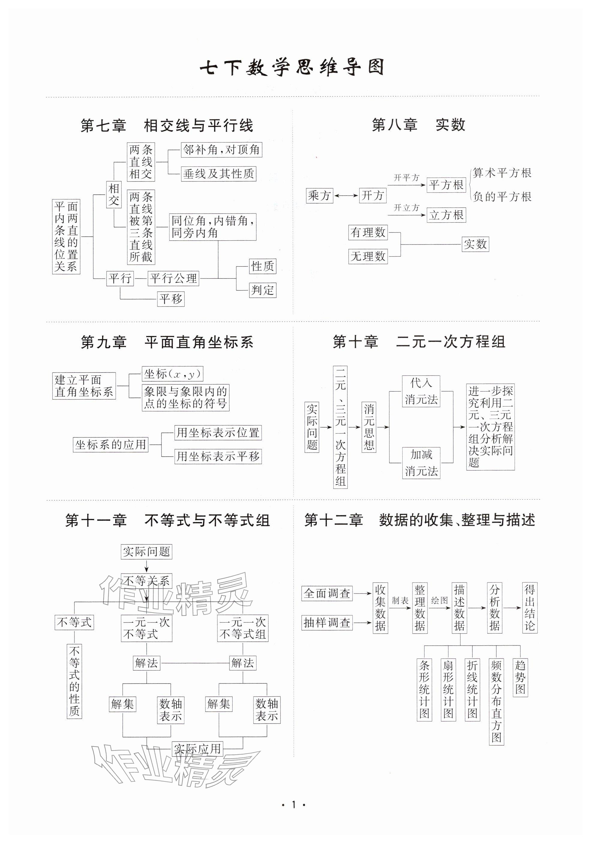 2026年勤学早直播课堂七年级数学下册人教版武汉专版&nbsp;参考答案第1页