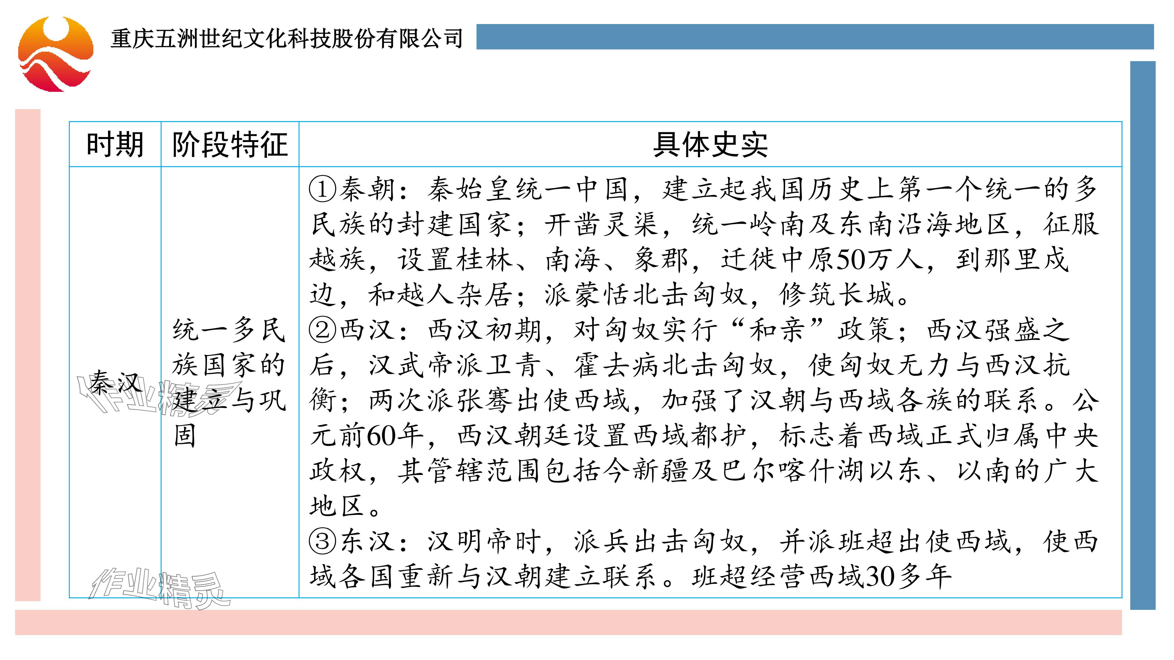 2024年重慶市中考試題分析與復(fù)習(xí)指導(dǎo)歷史 參考答案第21頁