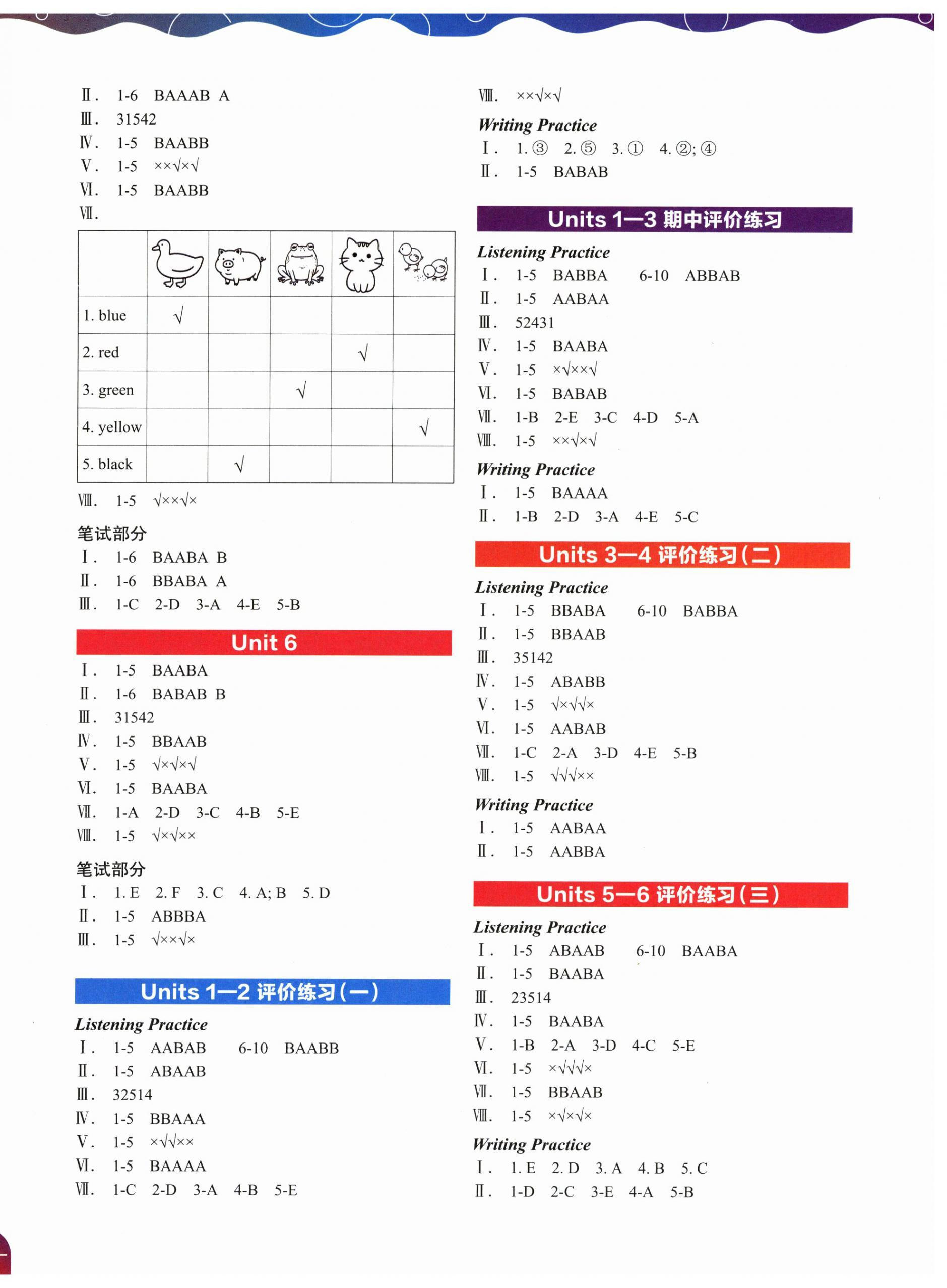 2025年深圳市小学英语课堂跟踪二年级上册沪教版 参考答案第2页