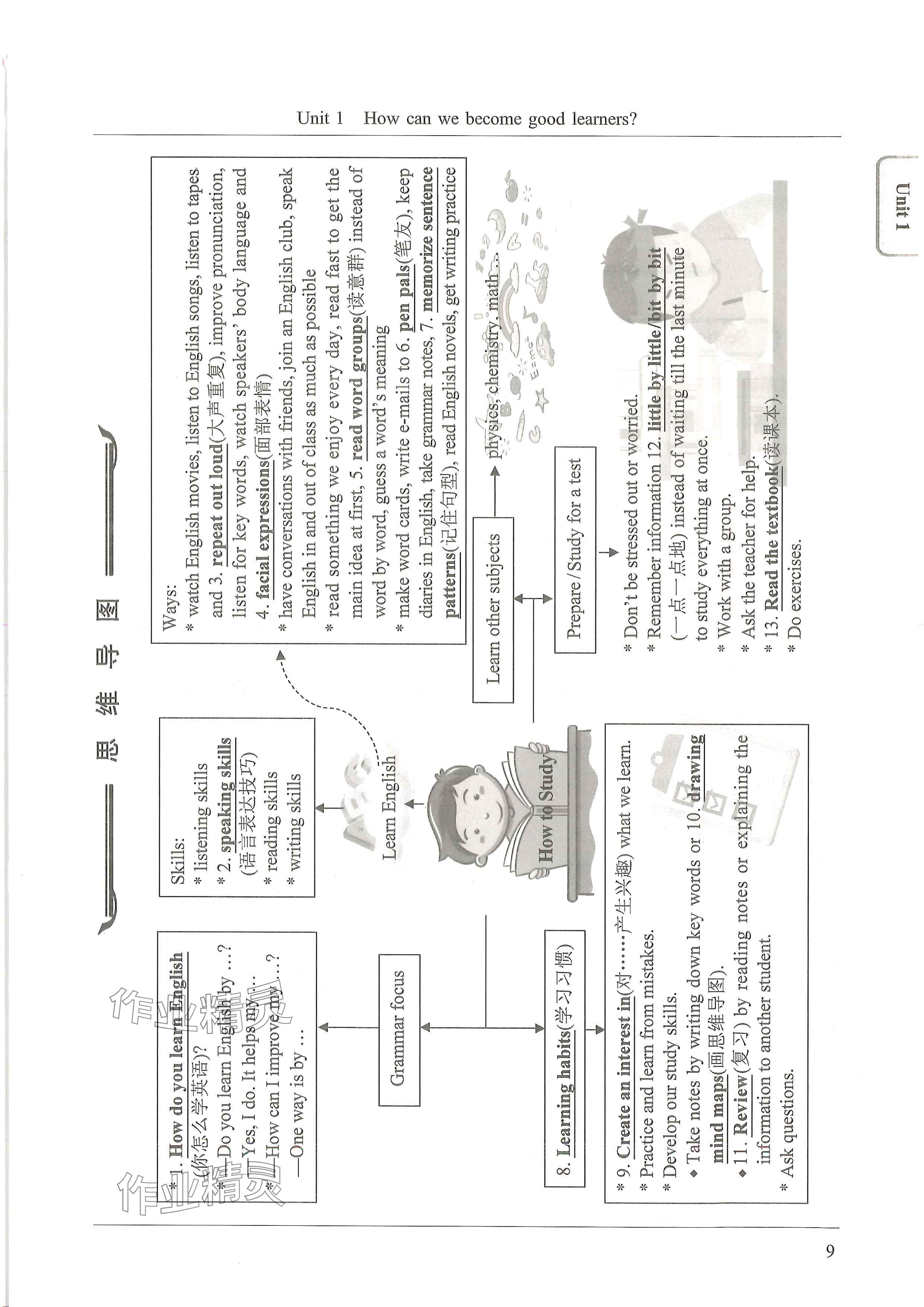 2024年新视界初中英语九年级英语上册人教版 参考答案第10页