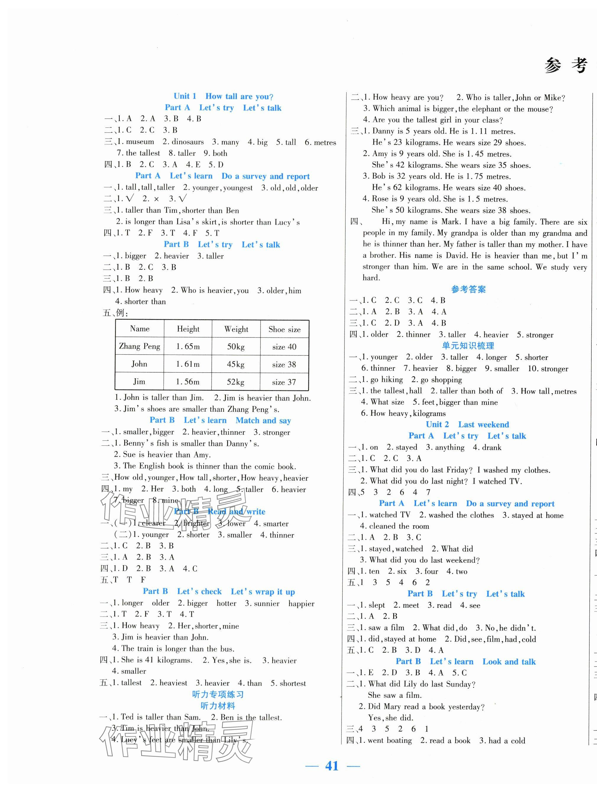 2024年激活思維智能訓(xùn)練六年級(jí)英語(yǔ)下冊(cè)人教版 第1頁(yè)