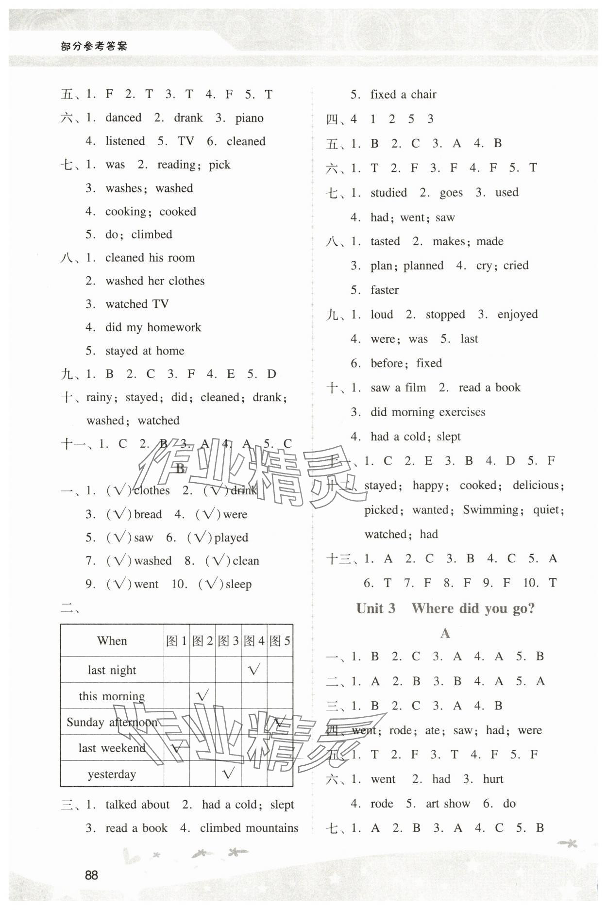 2025年新課程學(xué)習(xí)輔導(dǎo)六年級(jí)英語下冊(cè)人教版中山專版 第2頁