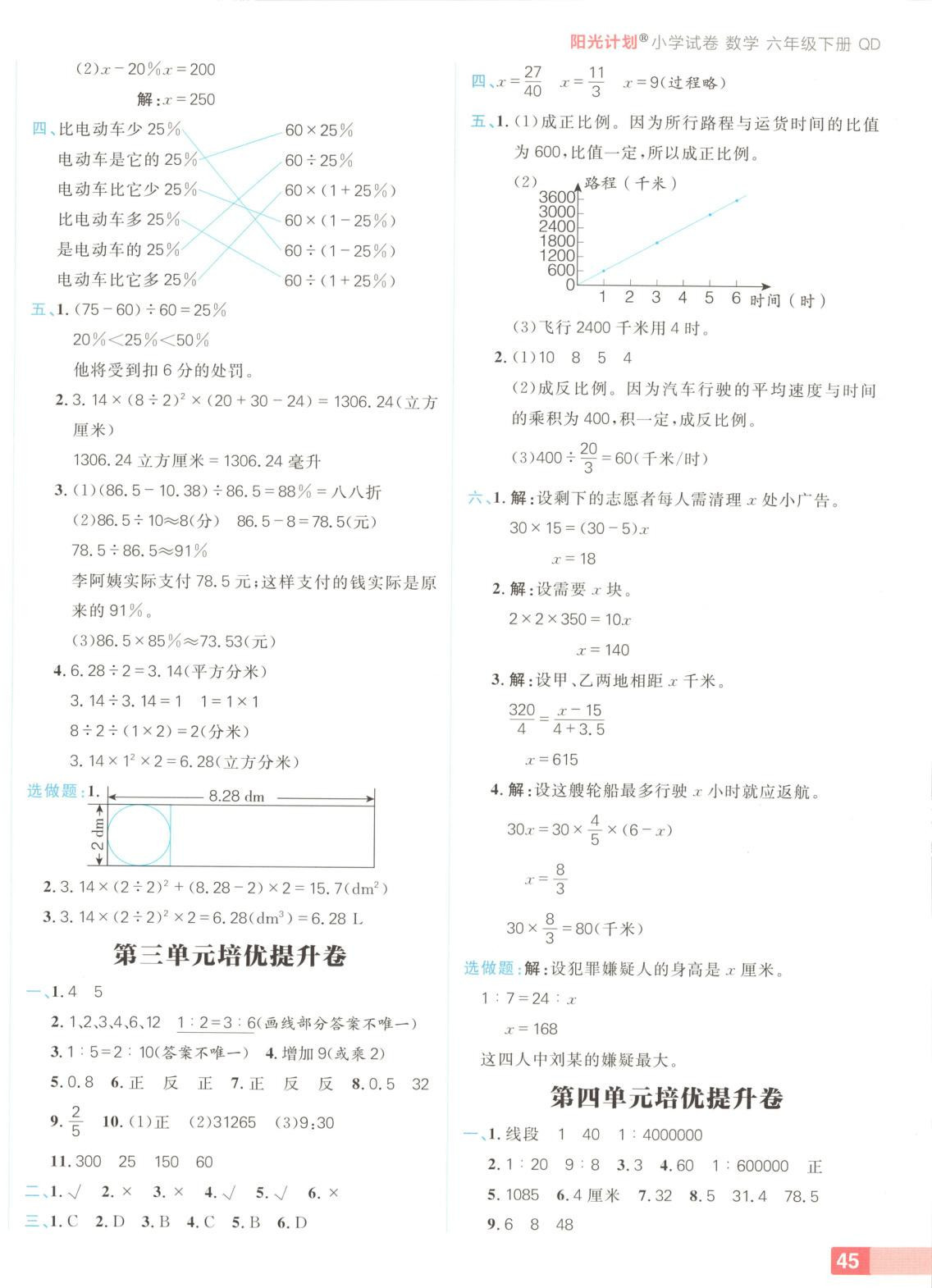 2025年阳光计划小学试卷六年级数学下册青岛版 参考答案第2页