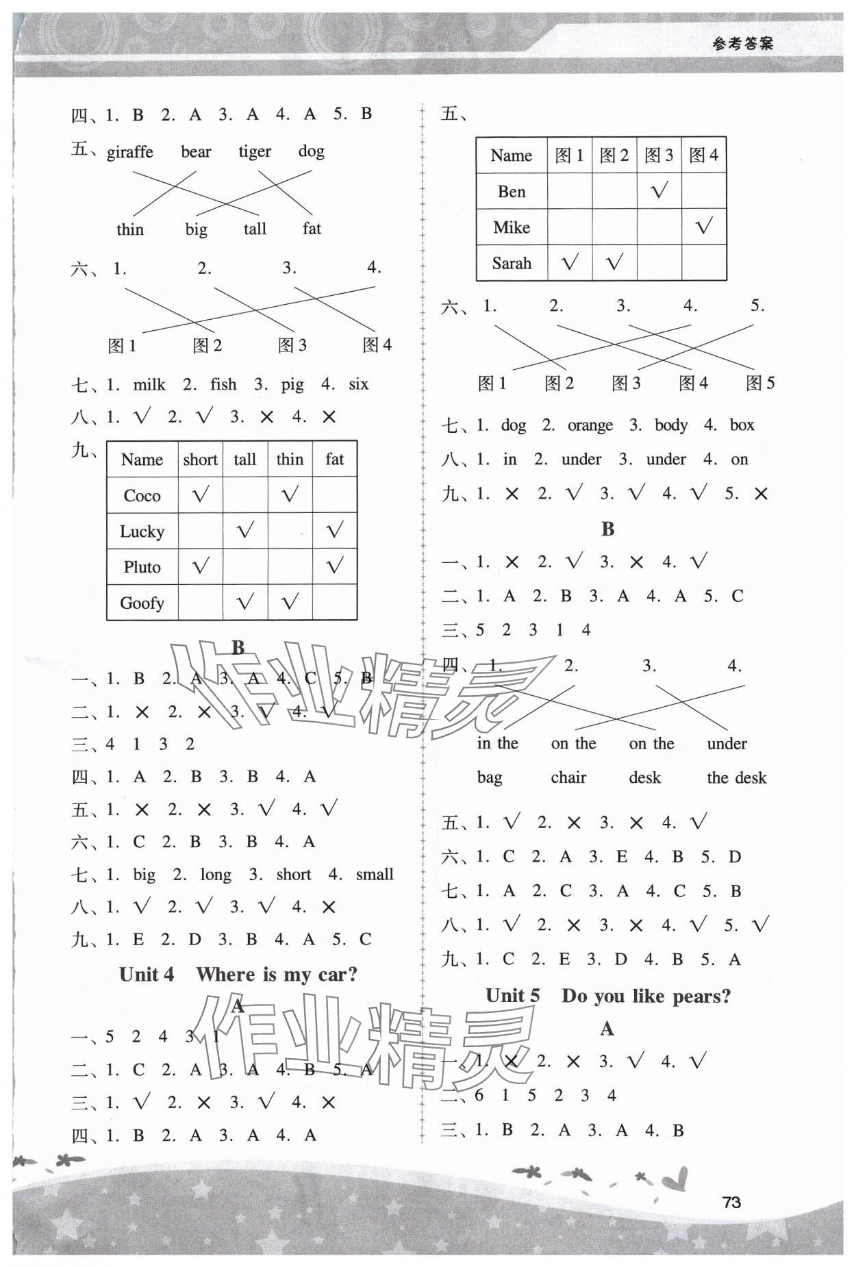 2024年新課程學習輔導三年級英語下冊人教版中山專版 第2頁