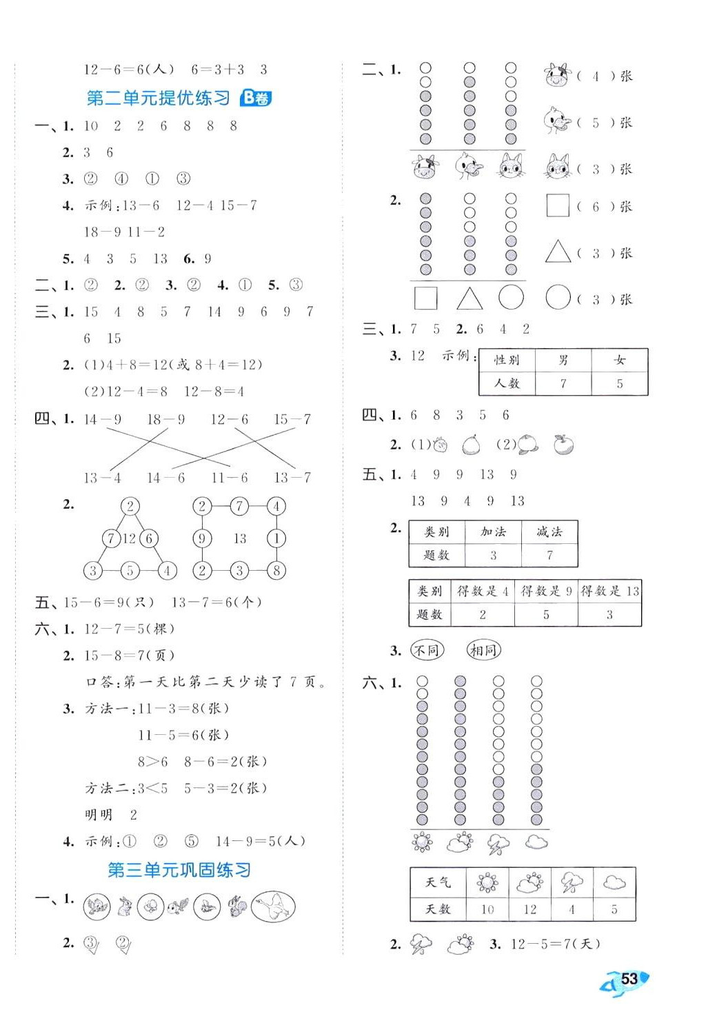 2024年53全優(yōu)卷一年級(jí)數(shù)學(xué)下冊(cè)人教版 第2頁(yè)