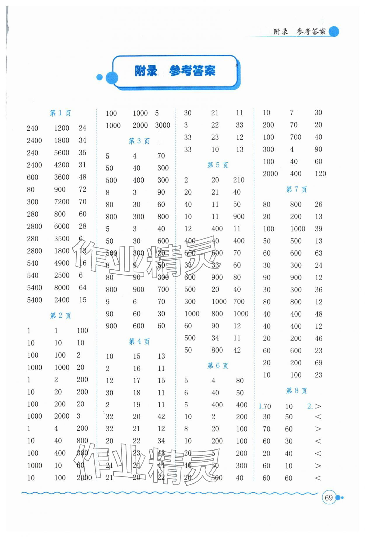 2024年黃岡小狀元口算速算練習冊三年級數(shù)學下冊人教版 第1頁