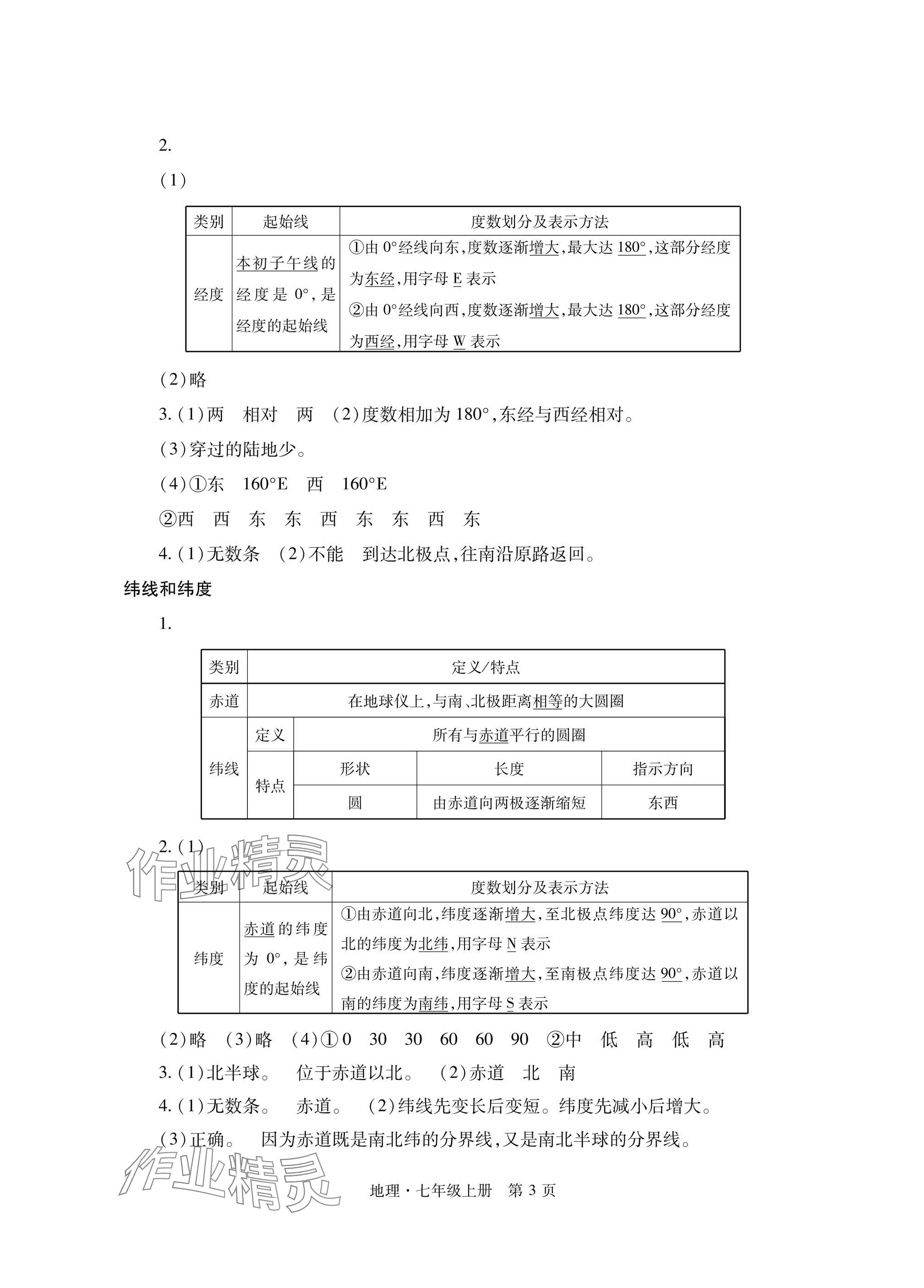 2024年自主學(xué)習(xí)指導(dǎo)課程與測(cè)試七年級(jí)地理上冊(cè)人教版 參考答案第3頁(yè)