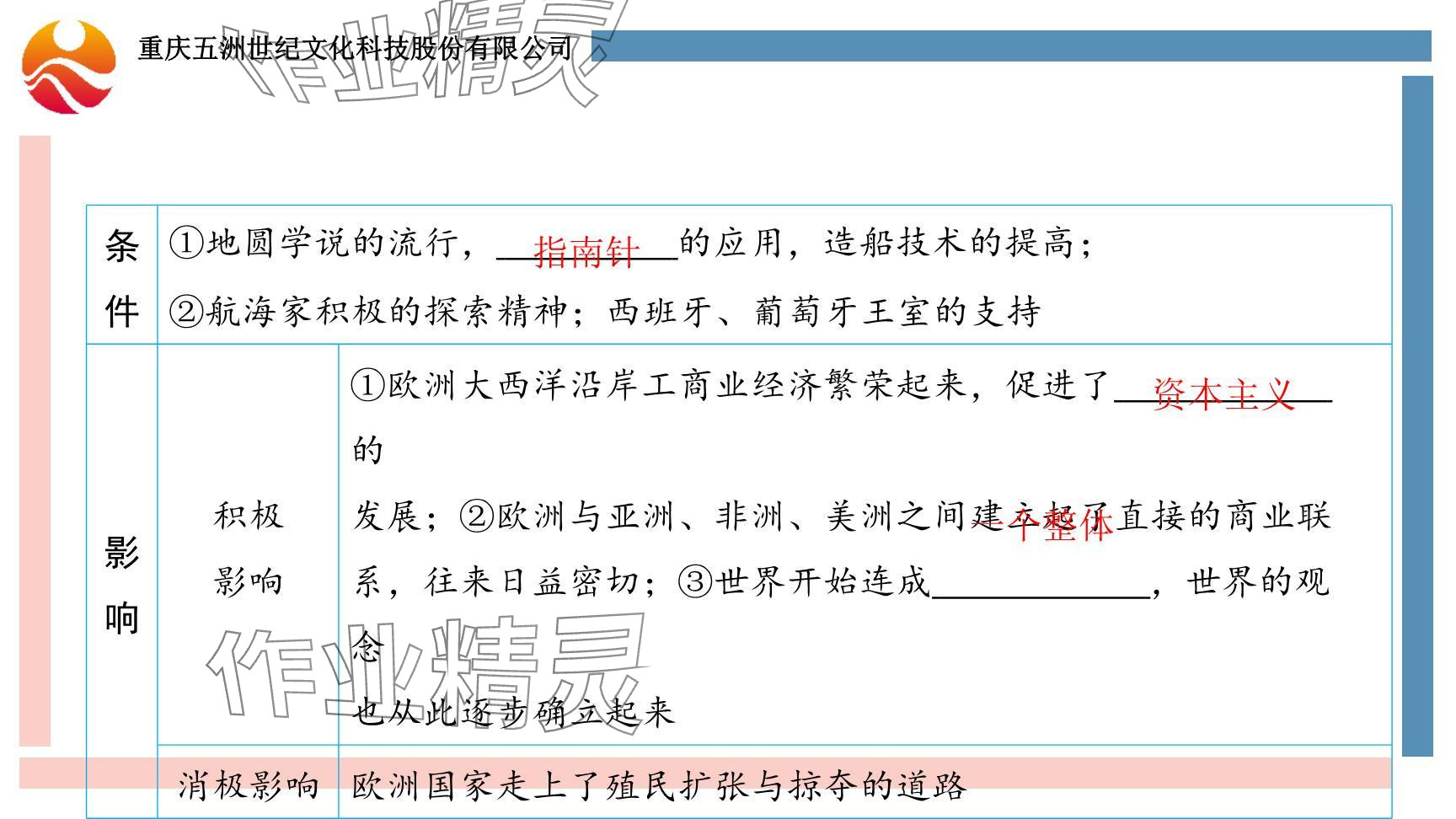 2024年重慶市中考試題分析與復(fù)習(xí)指導(dǎo)歷史 參考答案第13頁(yè)