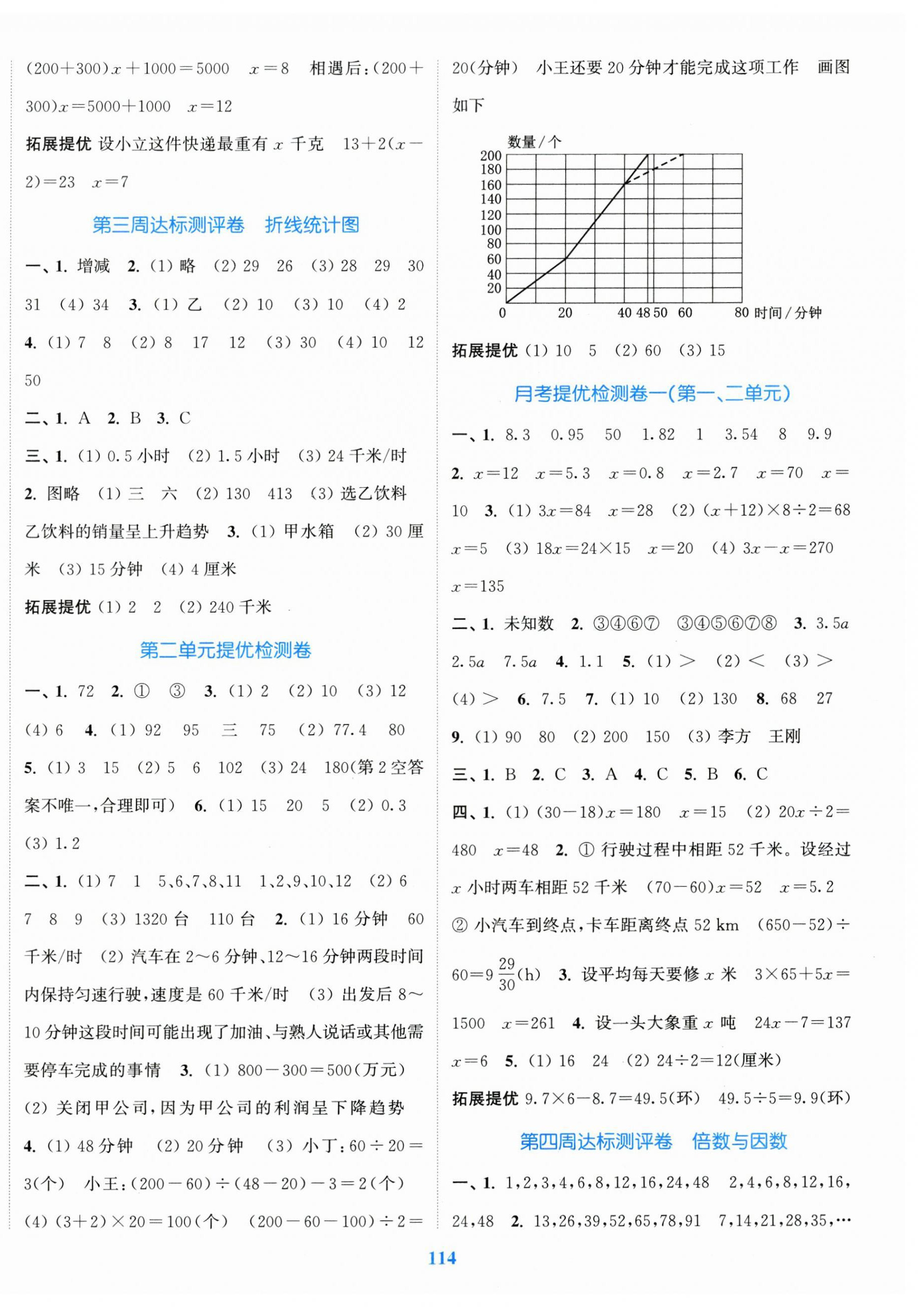 2025年復習金卷同步跟蹤大試卷五年級數學下冊蘇教版提優版 參考答案第2頁