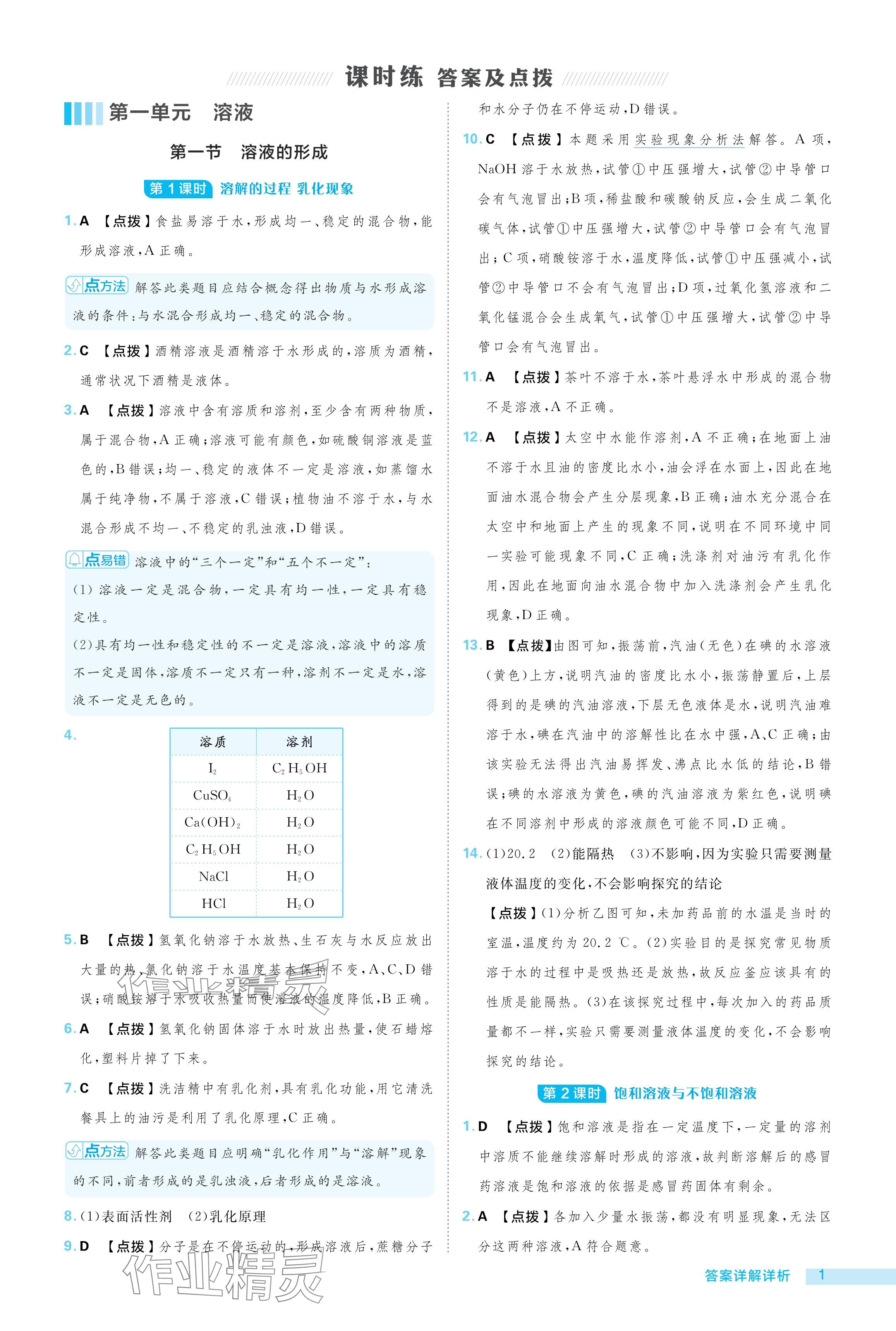 2024年綜合應(yīng)用創(chuàng)新題典中點(diǎn)九年級(jí)化學(xué)上冊(cè)魯教版54制 參考答案第1頁