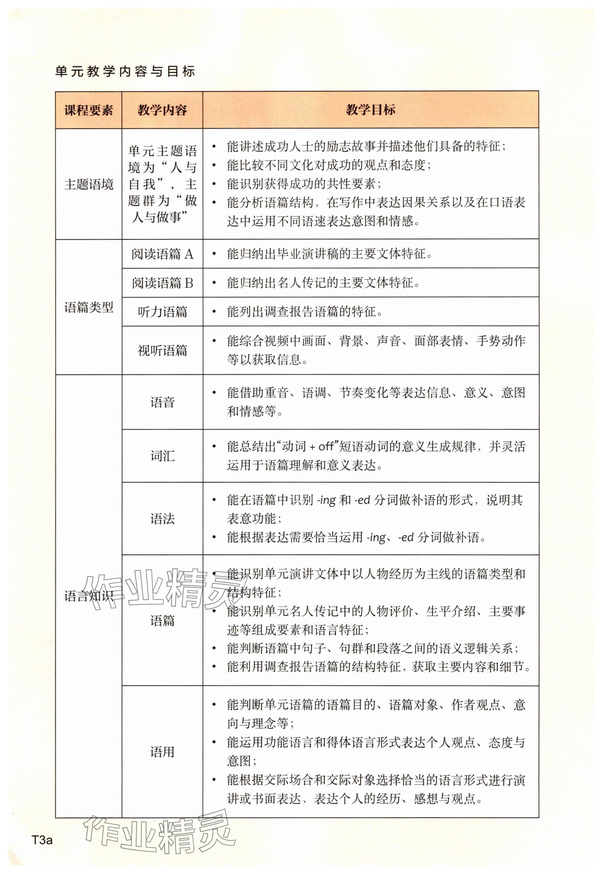 2025年教材课本高中英语必修第三册上外版 参考答案第2页