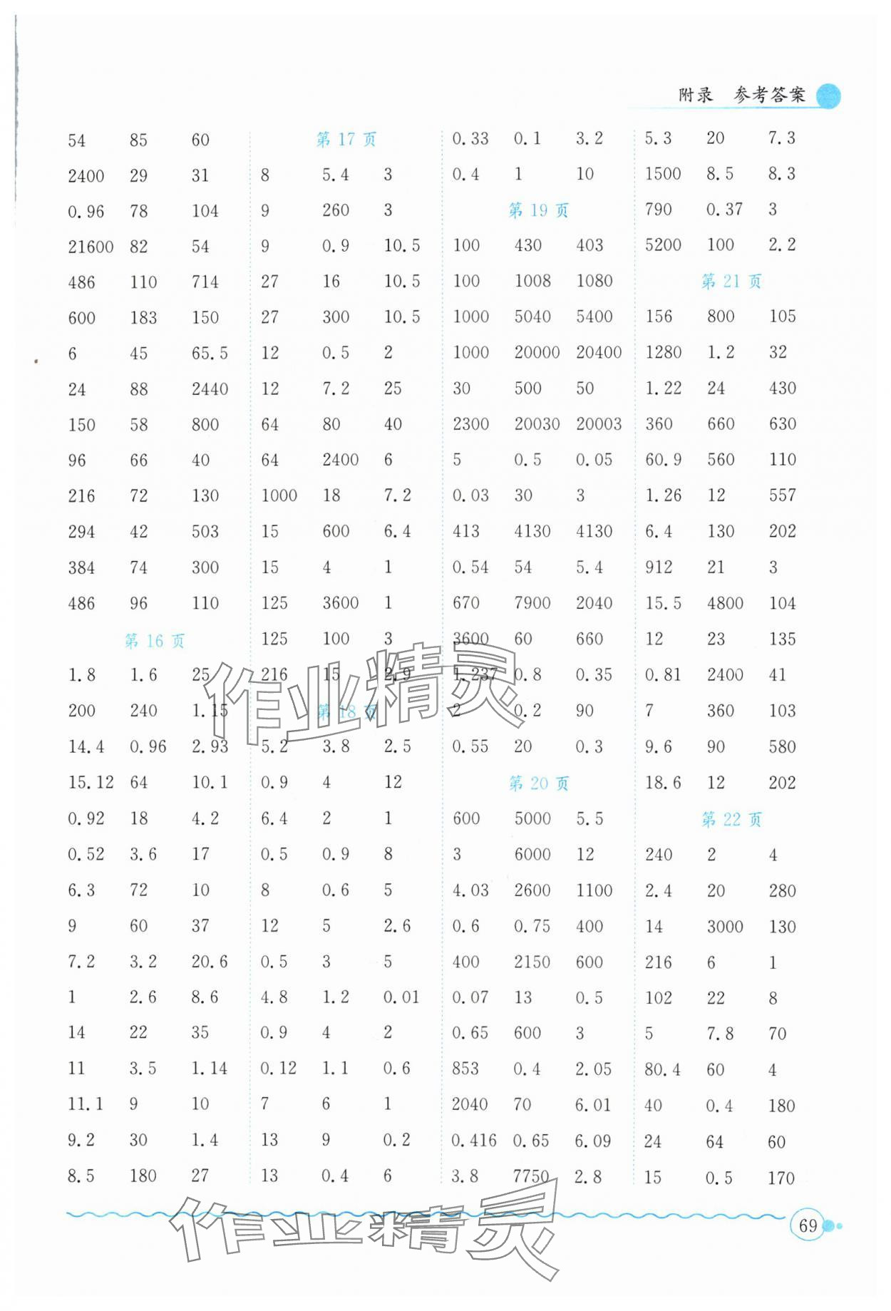 2024年黃岡小狀元口算速算練習(xí)冊(cè)五年級(jí)數(shù)學(xué)下冊(cè)人教版 第3頁(yè)