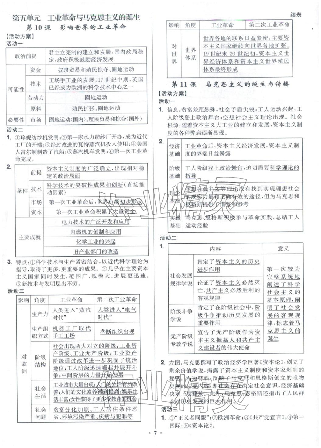 2026年活动单导学课程高中历史必修下册人教版 第7页