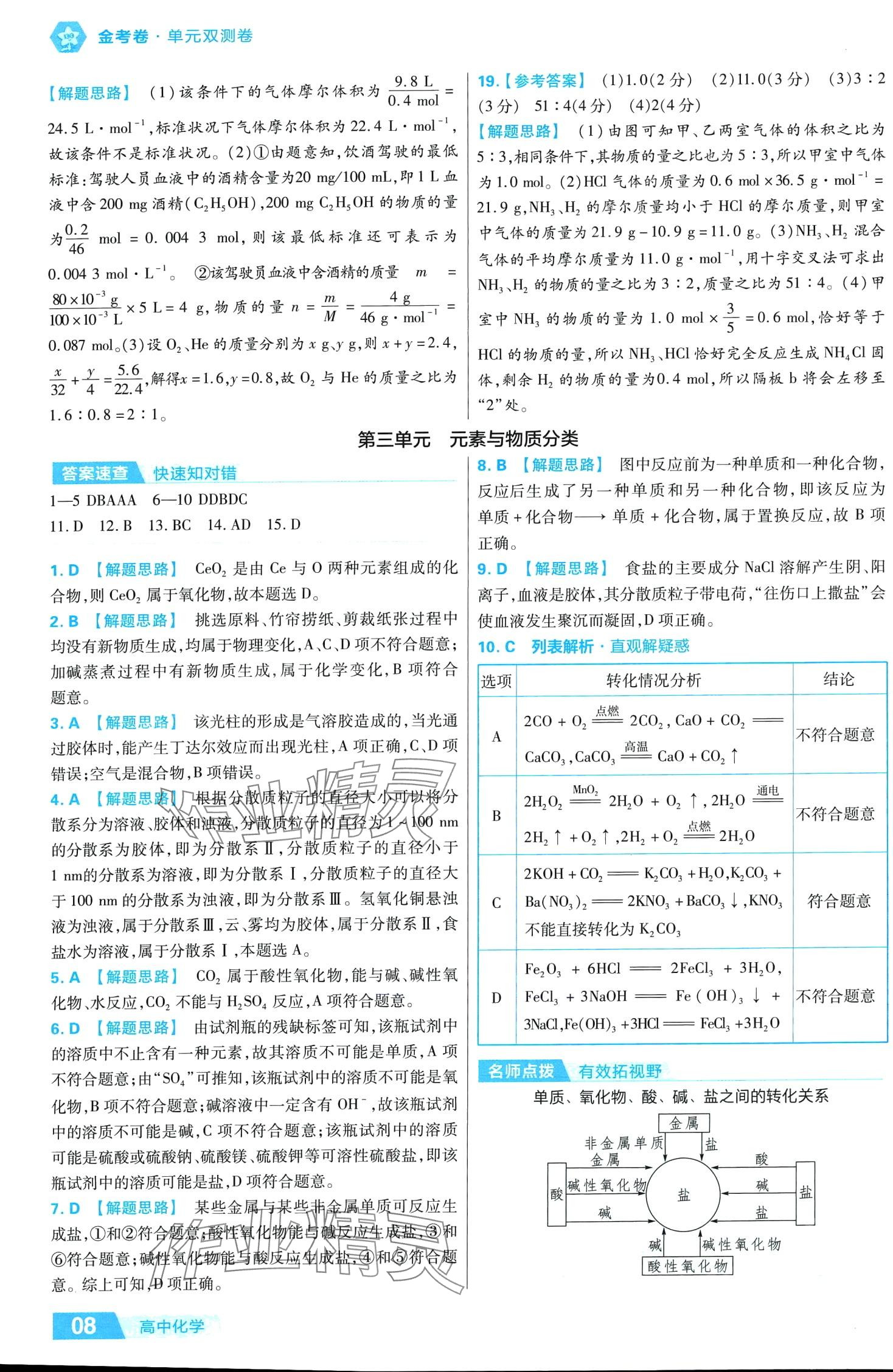 2024年金考卷活頁題選高中化學必修第一冊魯科版 第10頁