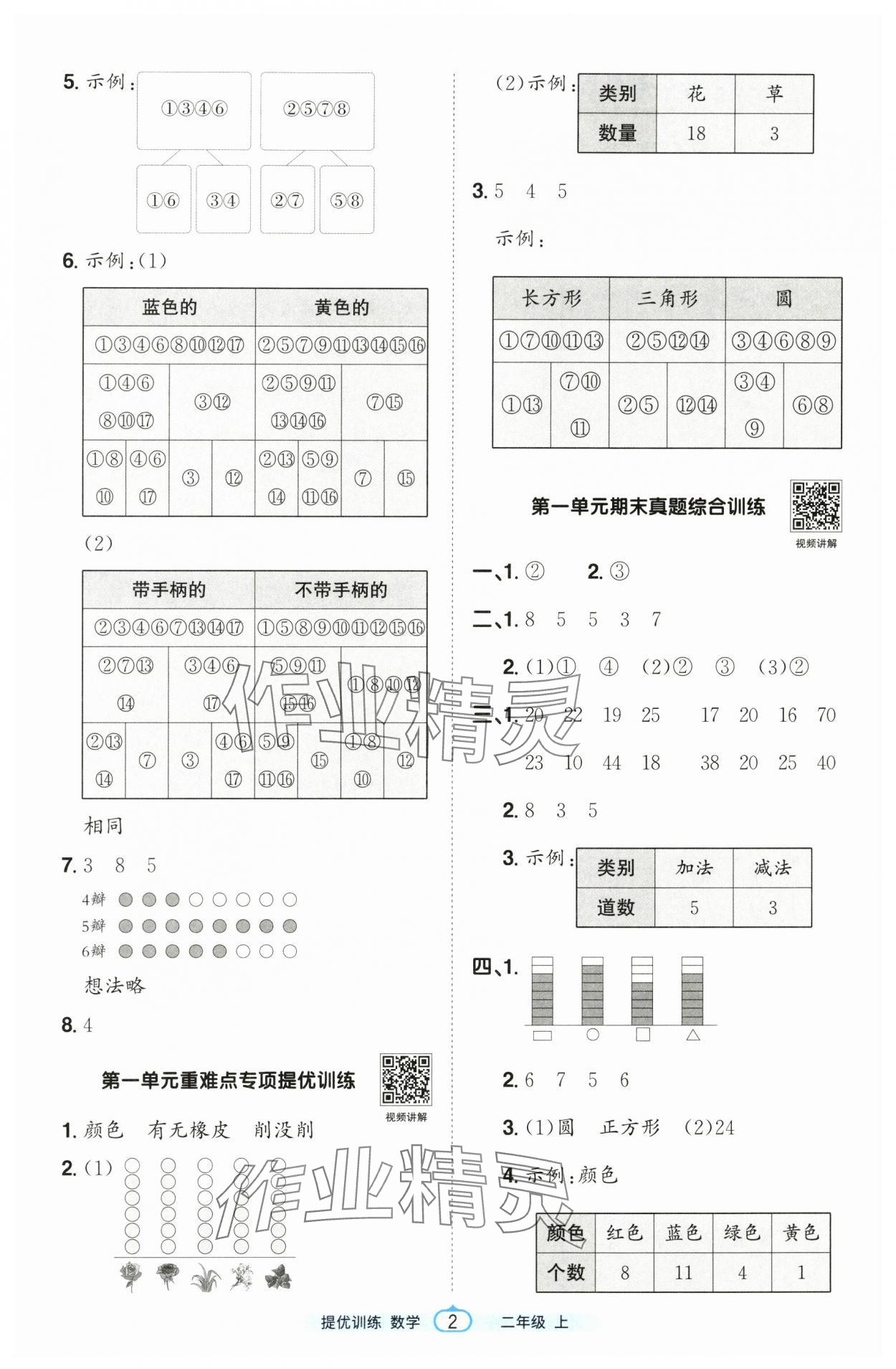 2025年阳光同学课时提优训练二年级数学上册人教版 第2页