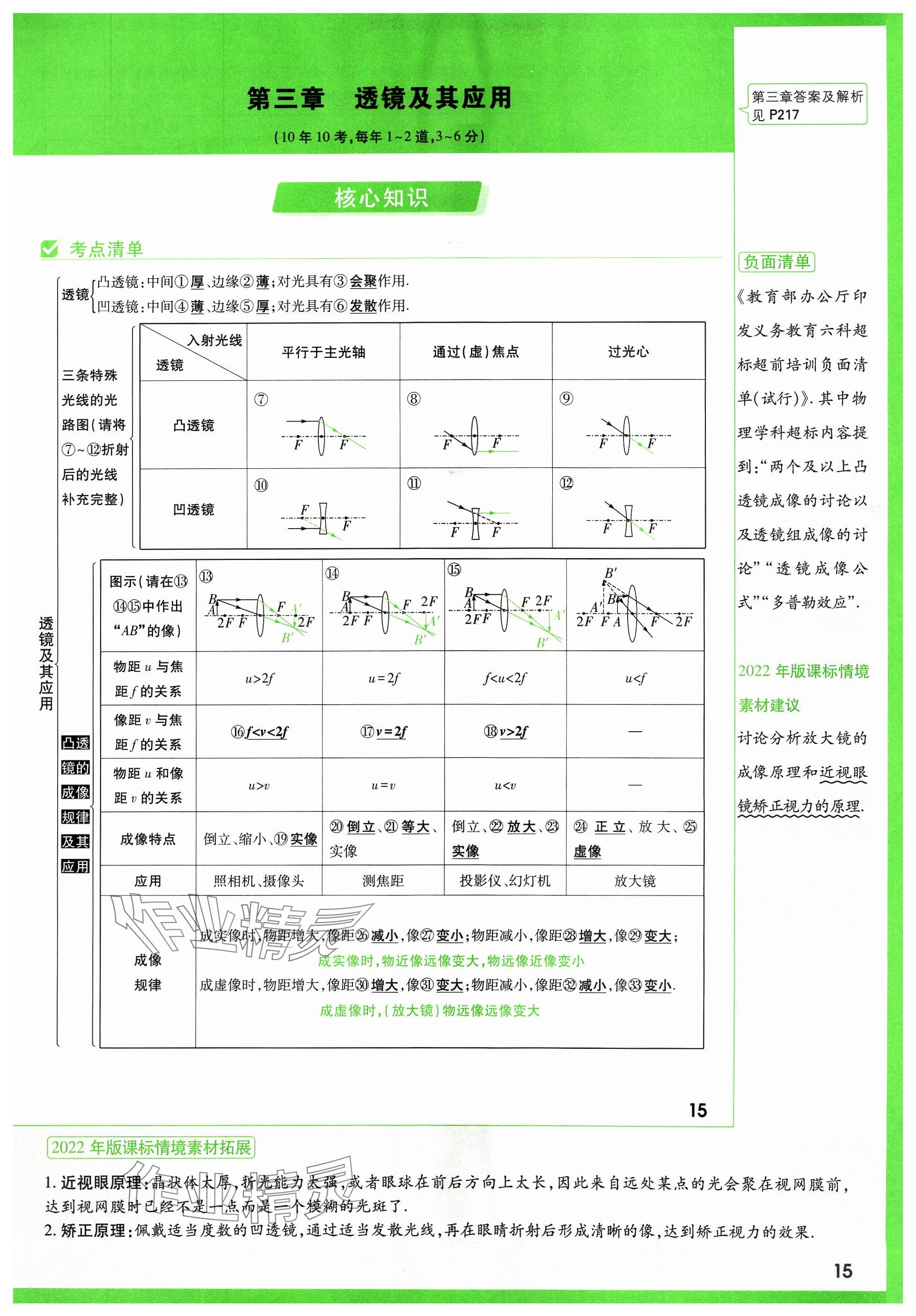 2024年萬唯中考試題研究物理山西專版 參考答案第19頁