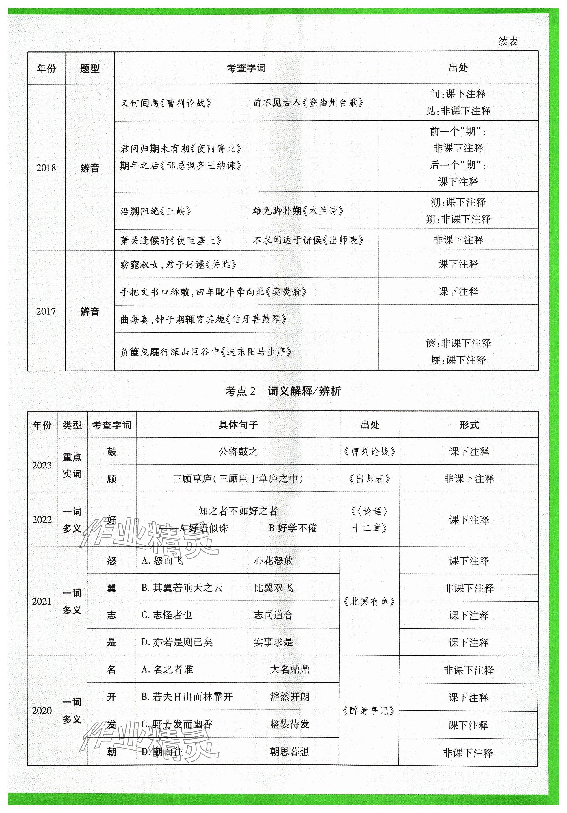 2024年萬唯中考試題研究語文山西專版 參考答案第12頁