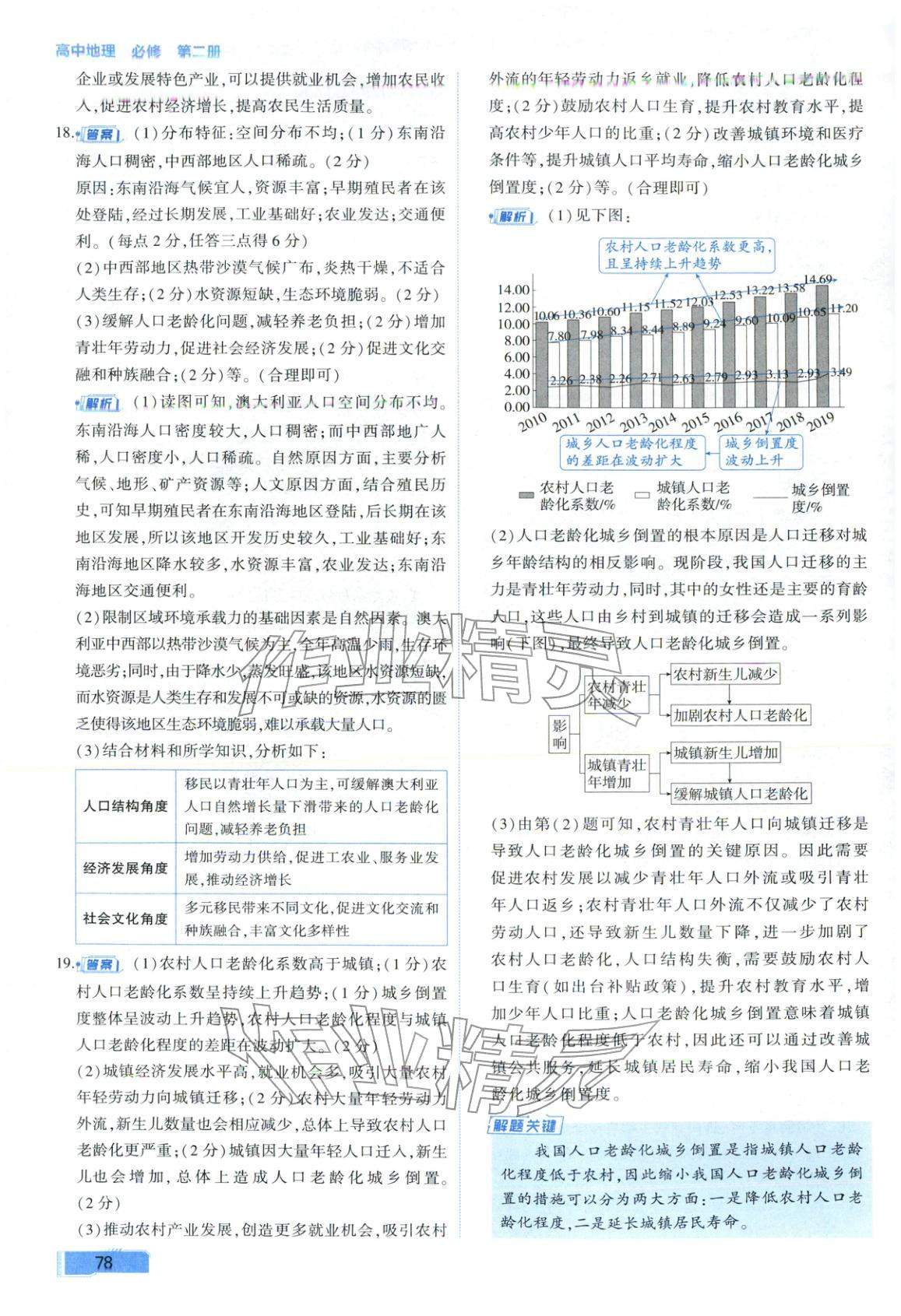 2025年周末C计划高中地理必修第二册人教版 第14页